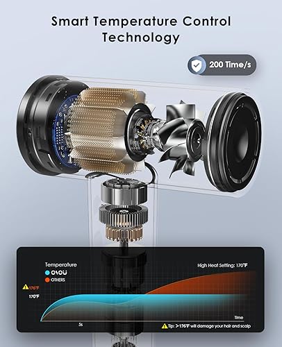 Miniatura 3 de Secador de pelo iónico, secadora de alta velocidad, motor sin escobillas de 150,000 RPM, 500 millones de iones negativos, ultraligero y pequeño,