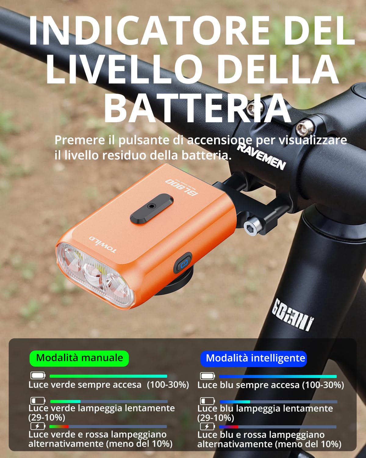 towild BL900 Luci Bici Anteriori 900 Lumen, Doppio Fascio LED Faro Anteriore per Bicicletta Compatibile con Garmin/Wahoo/Bryton Ciclocomputer, Batteria 2200 mAh, Ricarica USB-C