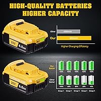 Vista 4 de Paquete de 2 baterías de repuesto de 6.0Ah 20V Max para Dewalt DCB208 DCB207 DCB206 DCB204 DCB203 DCB201 DCB200 DCB180 compatible con herramientas
