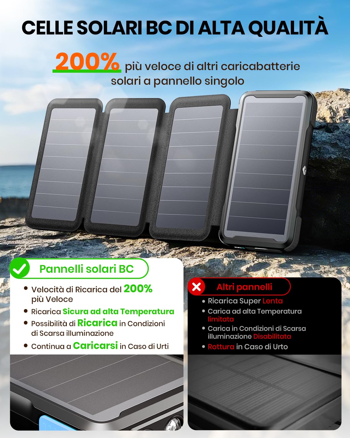 SOARAISE Caricabatterie Solare 25000mAh 20W Caricatore Portatile Senza Fili con 3 Cavi e 4 Pannelli Solari, USB C Power Bank PD QC 3.0 Ricarica Rapida Batteria Esterna con Luci LED per Campeggio