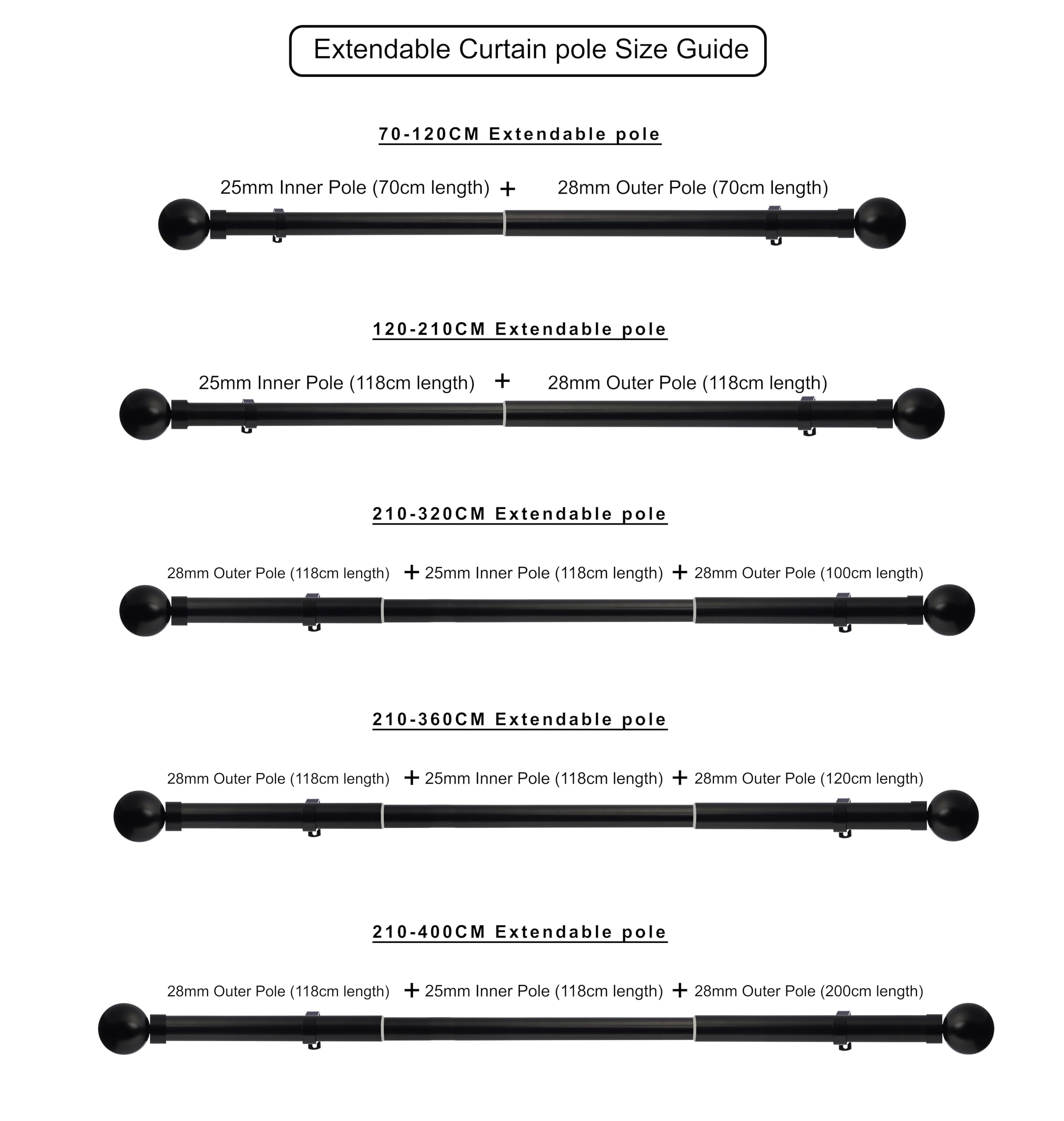 View 4