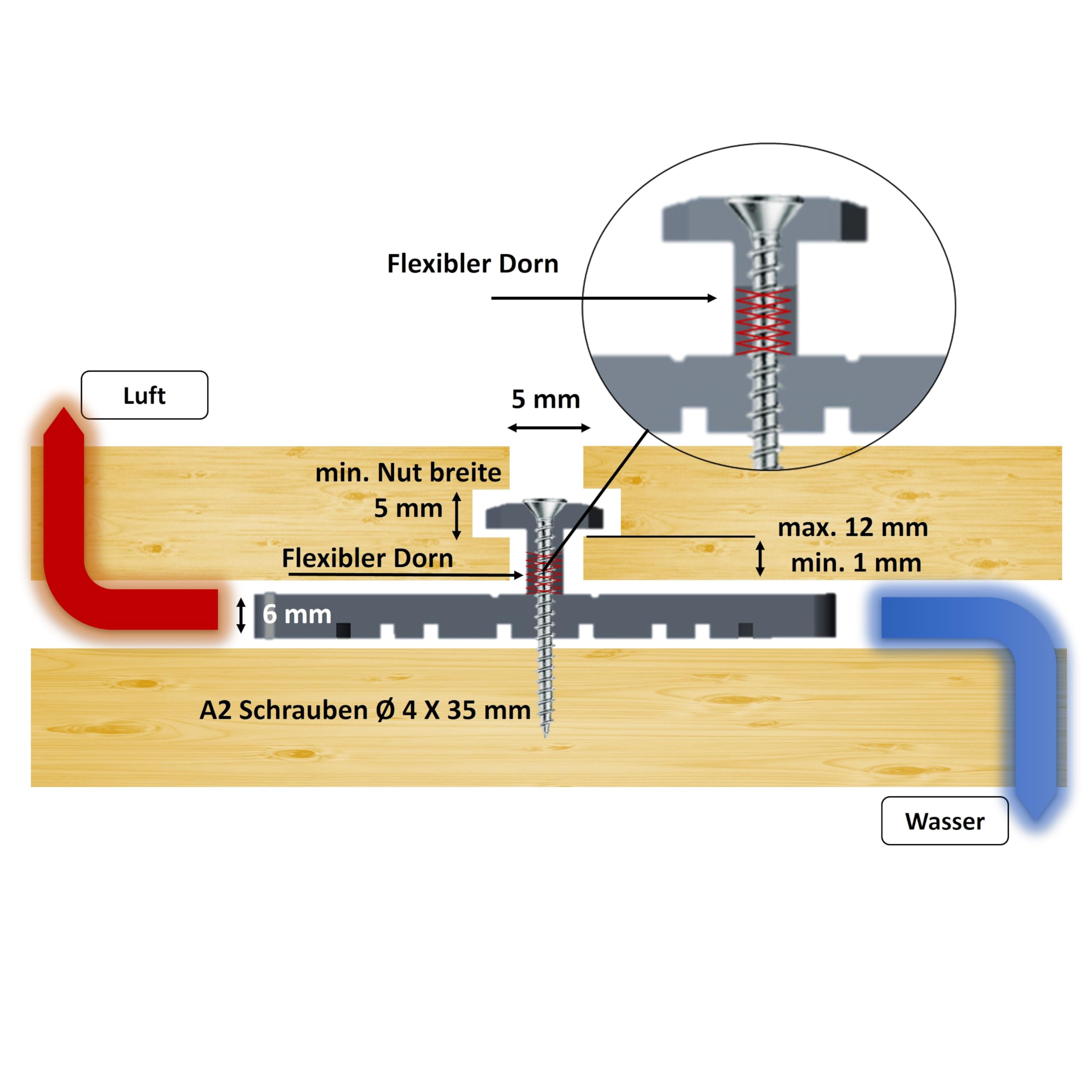 300 Stk. Kombi Abstandhalter Terrassendielen Inkl. Schrauben, verdeckte Befestigung/WPC Clips 5 mm/Terrassenklammer mit Fugenbreite 5 mm und abstand zu UK