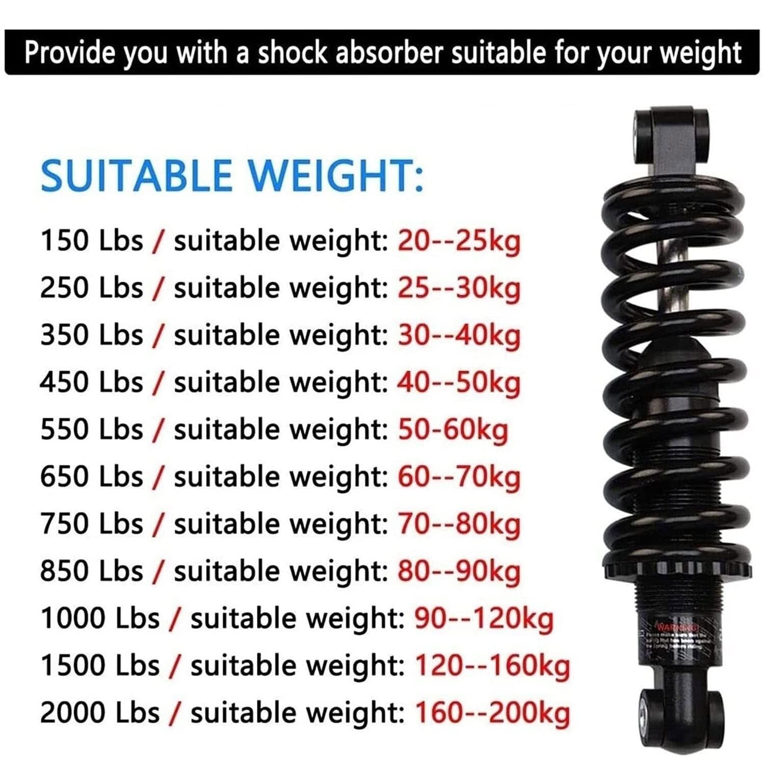 Stoßdämpfer hinten Berg E-Bike Heckdämpfer, 125mm / 150mm / 165mm / 190mm MTB Fahrradspule Federsuspension for Xc Elektroroller Fahrradzubehör