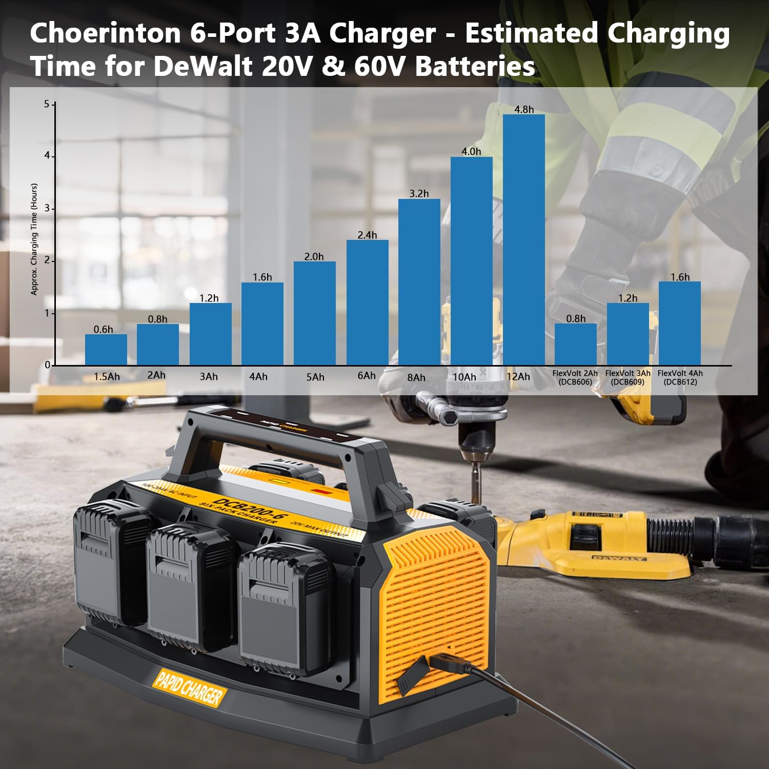 20V MAX Battery Charger for DeWalt, 6-Port Fast Charging Station, Compatible with DeWalt 20V MAX & 60V FLEXVOLT Batteries, Replacement for DCB104, Fits DCB200 DCB205 DCB606 DCB609 DCB615 (Tool Only)