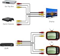 GINTOOYUN Audió-Videó Elosztó Kábel - 3 RCA Dugó 6 RCA Aljzatra - 3m Aranyozott Kompozit AV Hosszabbító TV, DVD, Set-Top Box Készülékekhez 3