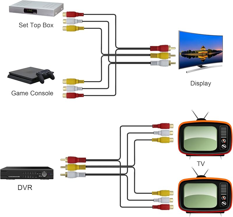 GINTOOYUN Audió-Videó Elosztó Kábel - 3 RCA Dugó 6 RCA Aljzatra - 3m Aranyozott Kompozit AV Hosszabbító TV, DVD, Set-Top Box Készülékekhez
