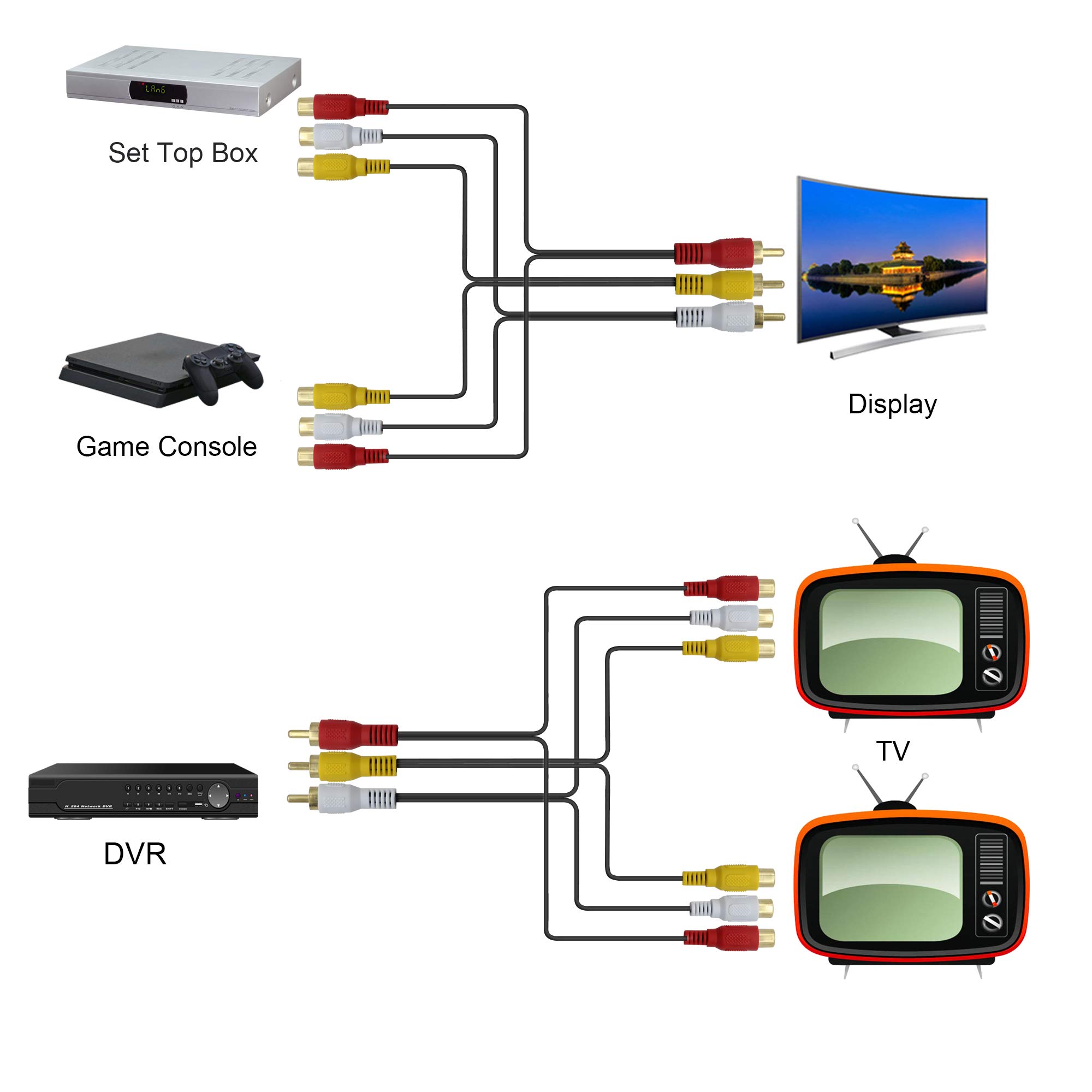 CAVO Audio Mini Jack 3,5 MM Stereo 2x RCA Maschio METRI Adattatore 180cm