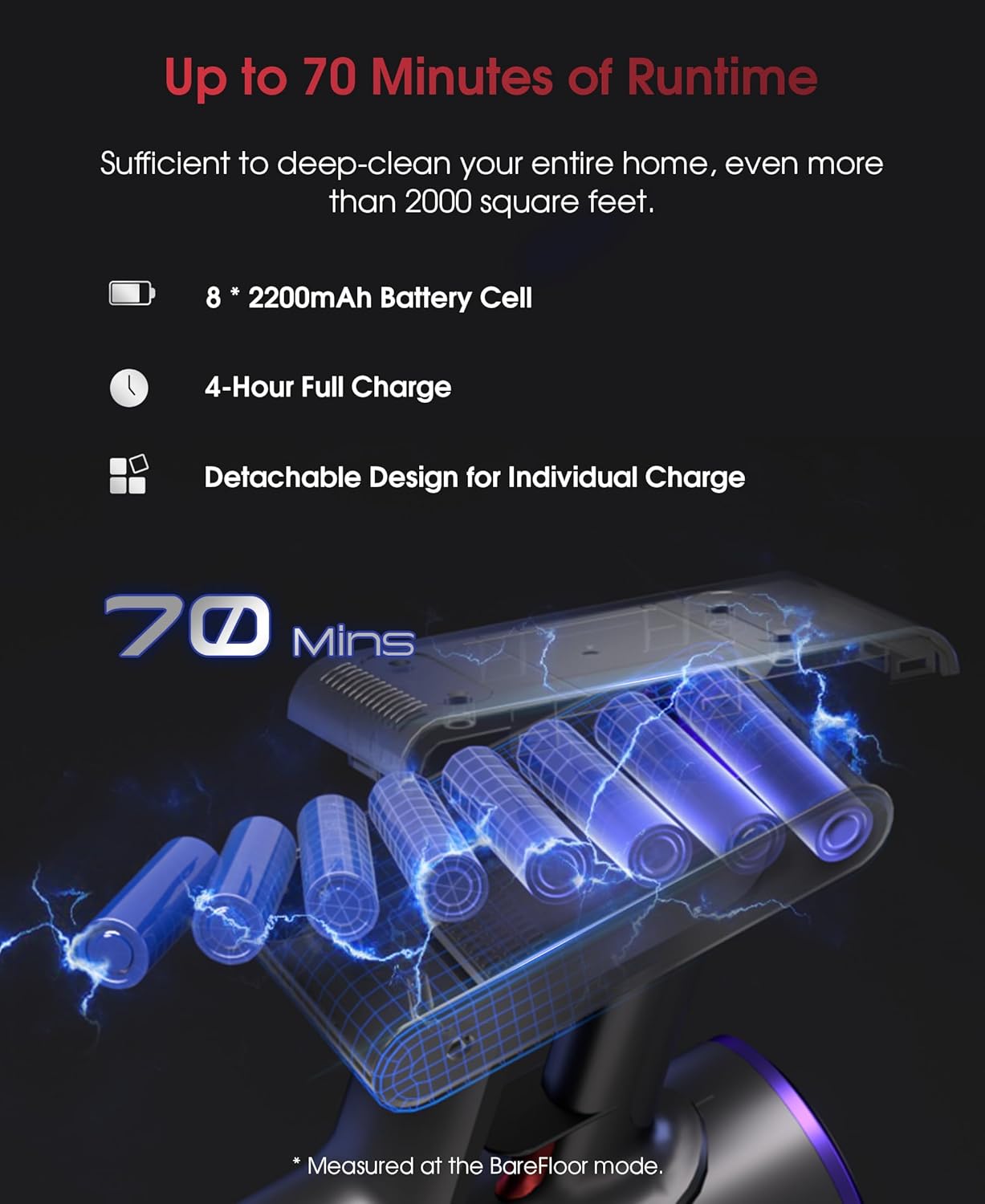 UNINELL HOME Cordless Vacuum Cleaner, 48000Pa 550W 65Mins Vacuum Cleaners for Home,LED Touch Display, Anti-Tangle Stick Vacuum Self-Standing, Vacuum Cordless Rechargeable for Pet Hair/Carpet - Image 3