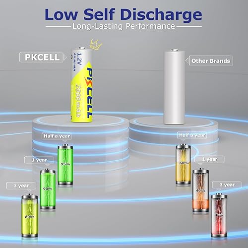 Miniatura 3 de PKCELL Baterías AA recargables, 1.2 V 2800 mAh NiMH de baja autodescarga, doble A, batería de alta capacidad y precargada para luz solar al aire