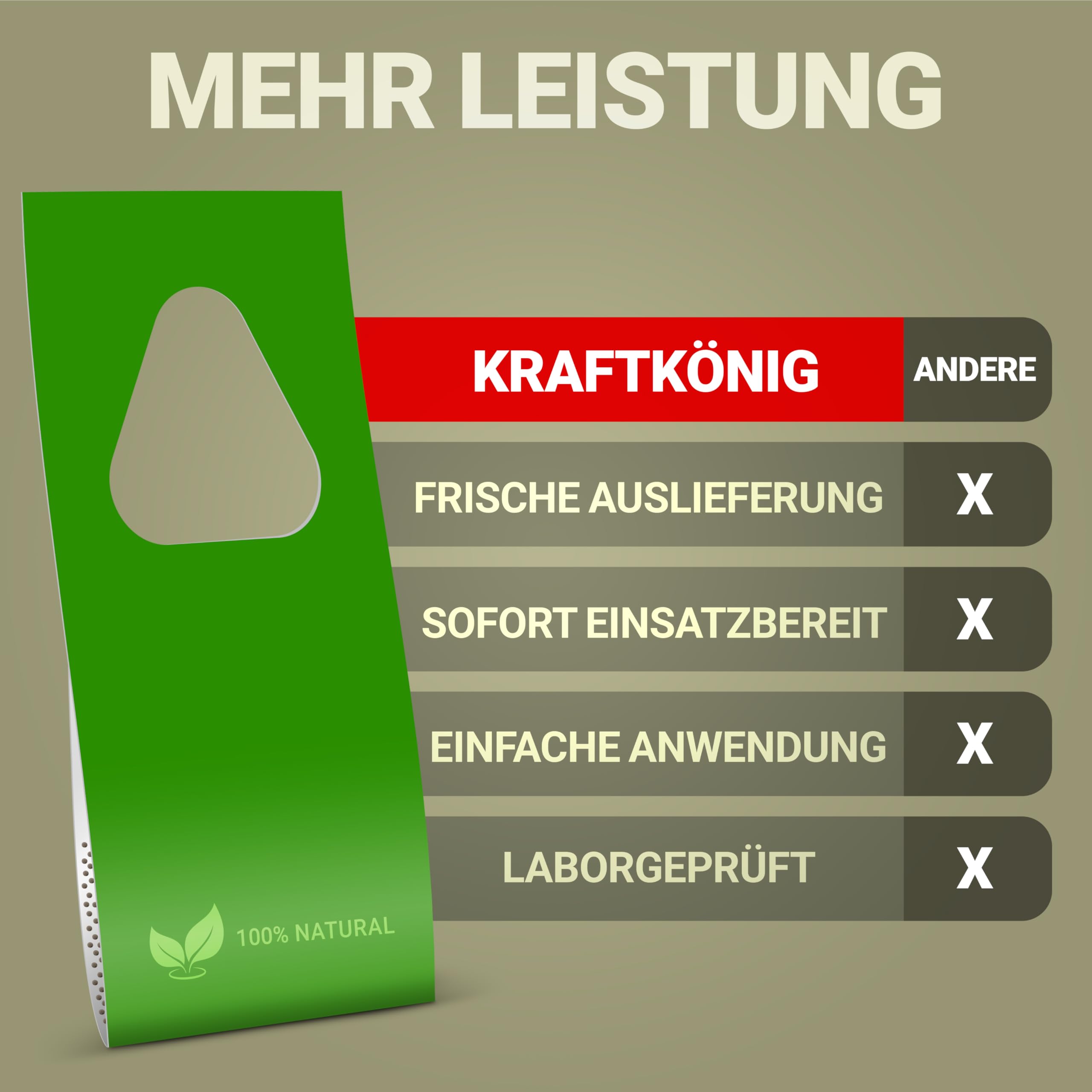 Schlupfwespen gegen Lebensmittelmotten – 1 Lieferung mit 20 Karten – Biologische Mottenbekämpfung – Sofort einsatzbereit – Alternative zu Mottenfalle, Mottenpapier & Mottenspray