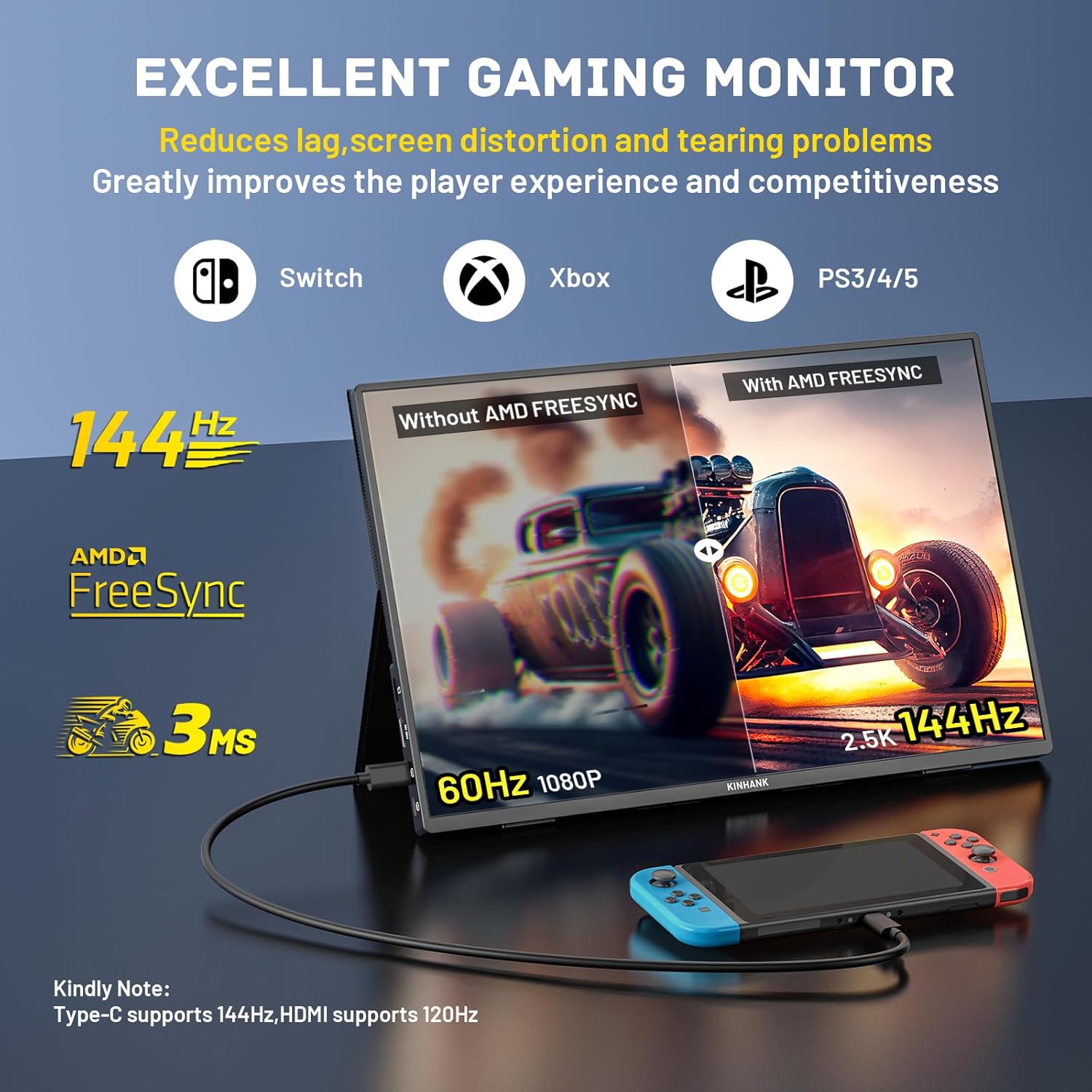 Kinhank K16 monitor displaying a gaming scene, highlighting 144Hz refresh rate, AMD FreeSync, and 3ms response time.
