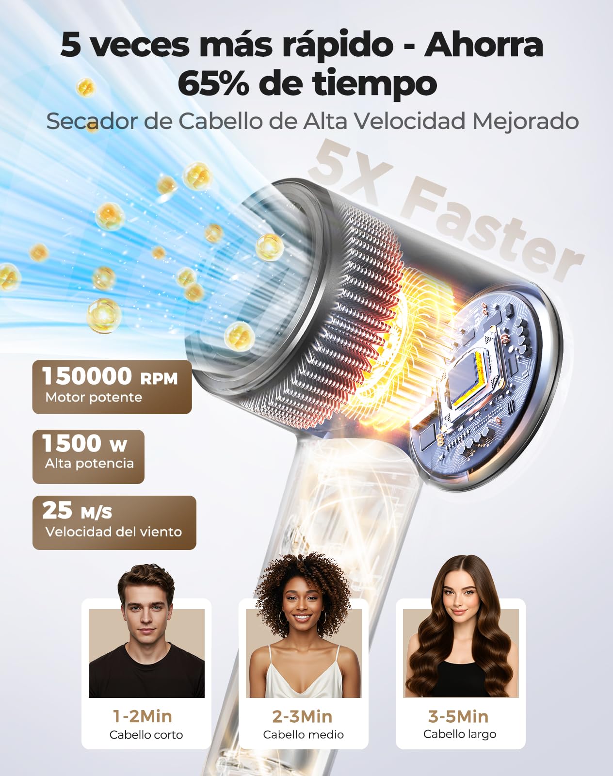Haokoo Secador de Pelo Profesional, Alta Velocidad Iónico 150.000 RPM - Secado Rápido sin Daños, Ligero 365g, 8 Ajustes con Difusor, para Casa y Viajes