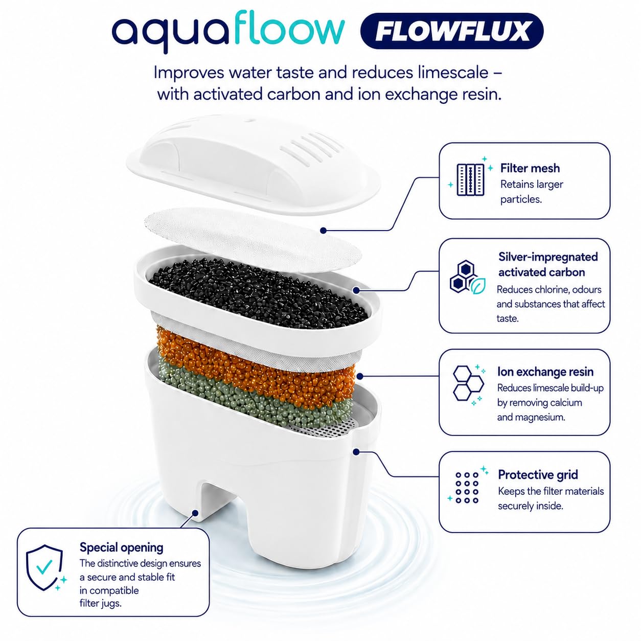 Aquafloow Wkłady Filtrujące 12 sztuk do Laica Bi-Flux Brita Maxtra