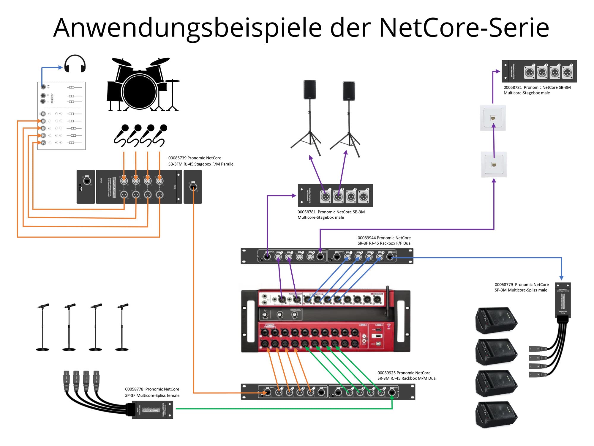 Pronomic NetCore SP-3M Multicore-Spliss maschio con 4 connettori XLR su presa RJ45 per trasmissione segnali analogici o digitali via rete