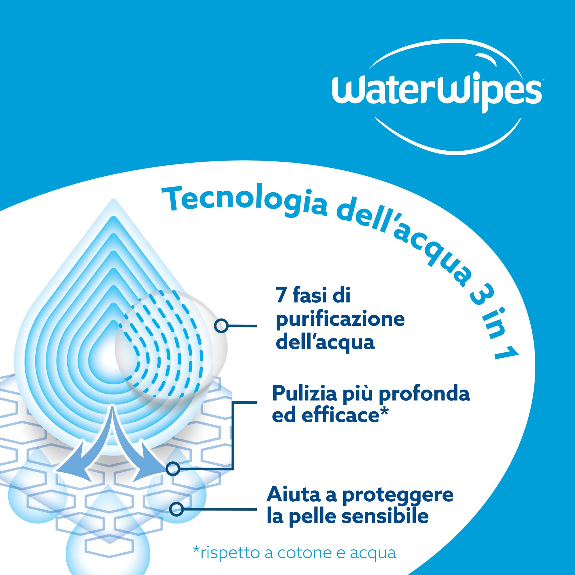 WaterWipes Salviettine Idratanti Sensitive+ Hydrating Boost Wipes 360 Pezzi 6 Confezioni 99% Acqua Aloe Vera
