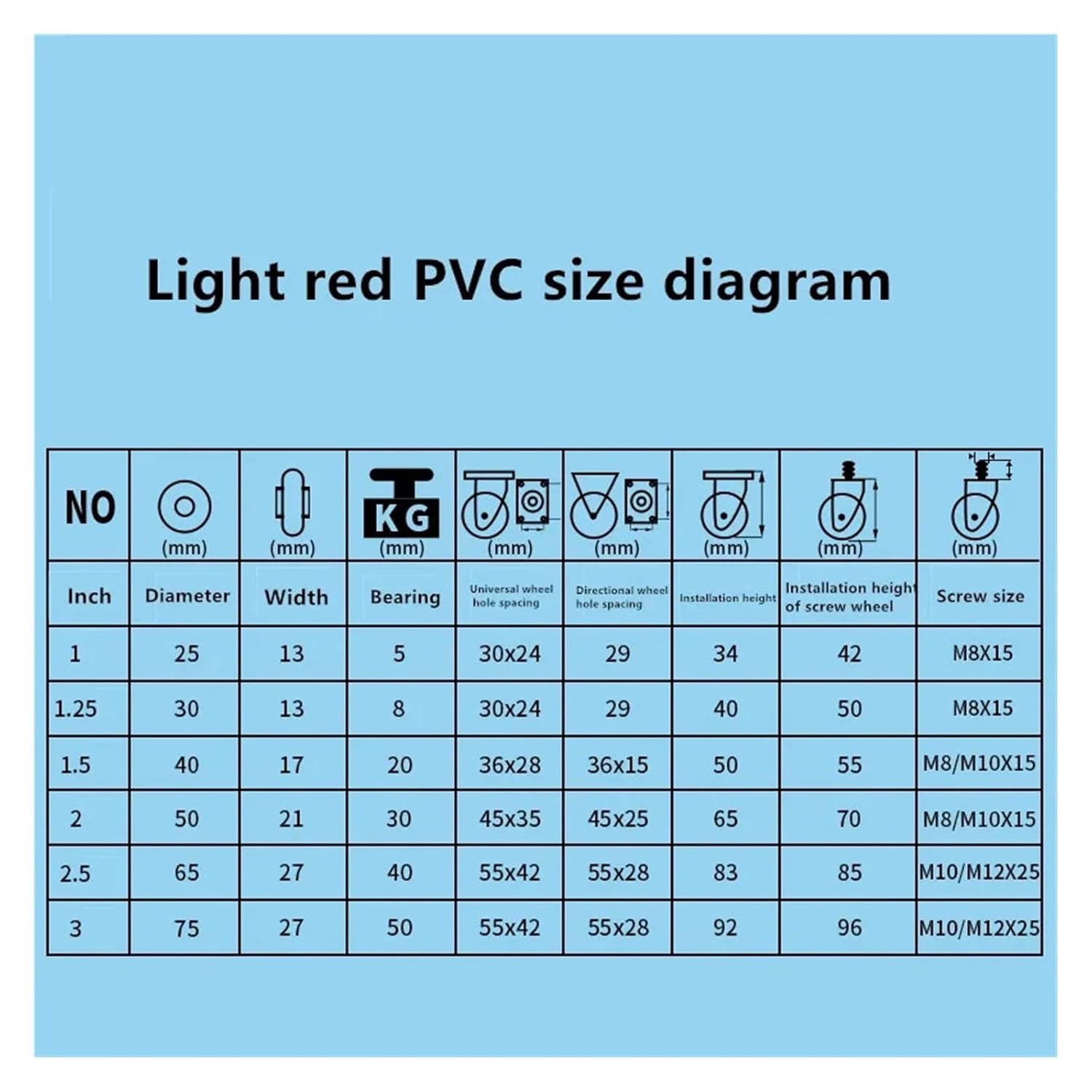 4個/ロット 1.5インチ/2インチ/2.5インチ/3インチ レッド PVCキャスター M8/10/12 ネジ固定//ブレーキホイー
