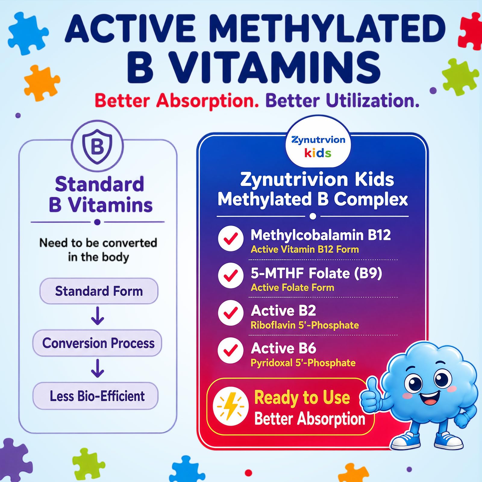 Kids Methylated Vitamin B Complex Liquid Drops, B12 5-MTHF, Sugar Free — Amazon image 2