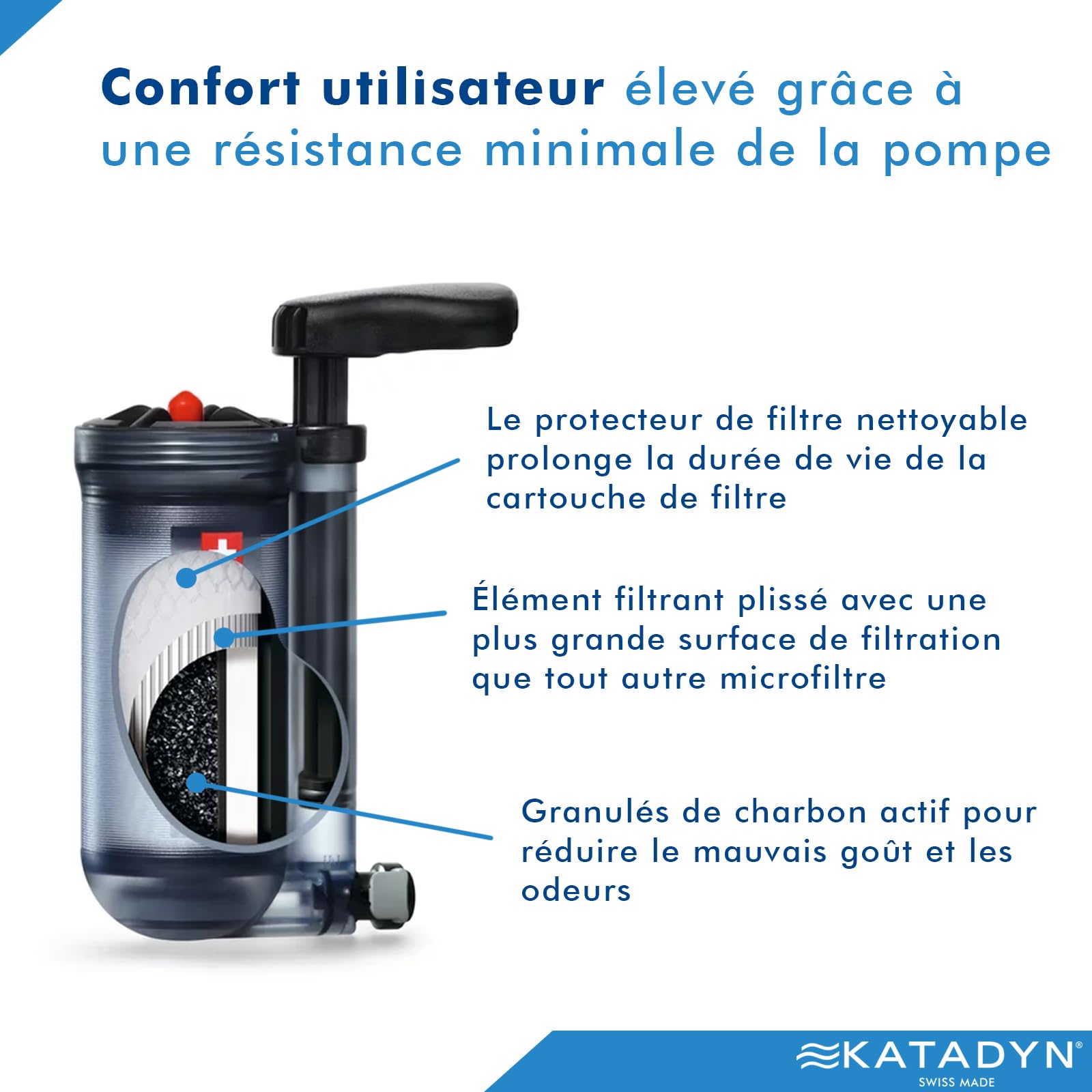 Katadyn Hiker Pro Transparent Filtre à Eau