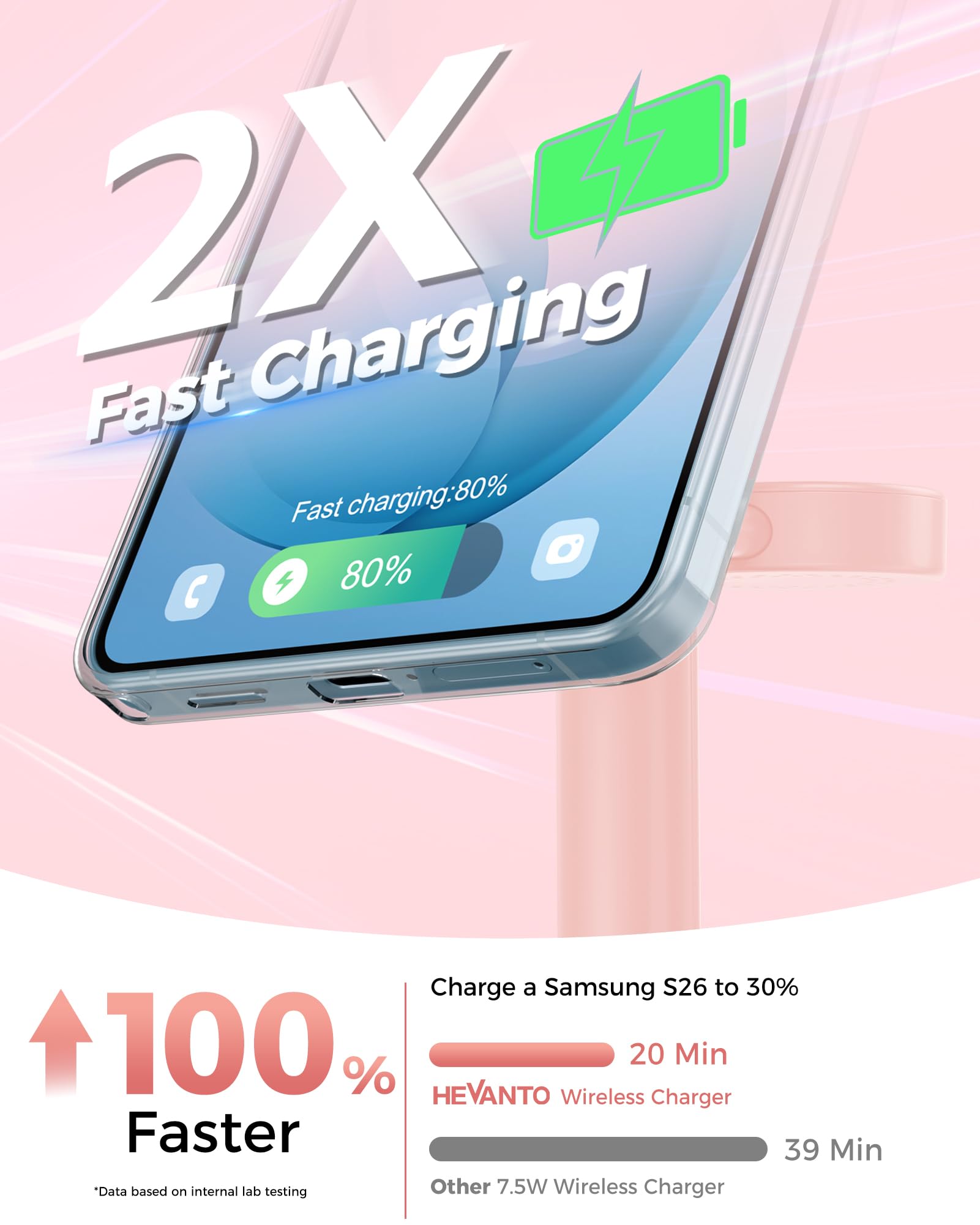 Hevanto Caricabatterie wireless 3 in 1 per Samsung Galaxy, stazione di ricarica magnetica super veloce da 15 W per MagSafe Samsung Galaxy S26 Ultra S25 S24 S23 Z Fold Flip Watch 8 7 Classic Buds 4 3 2