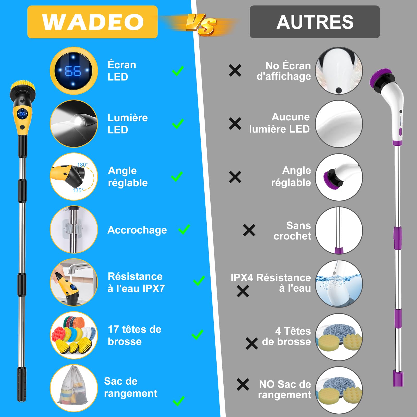 WADEO Brosse Électrique Rotative 17 Pièces - Kit de Nettoyage Multisurface avec 6 Types de Têtes et Poignée Réglable 360° - pour Salle de Bain, Carrelage, Sols, Cuisine, Voiture, Meubles