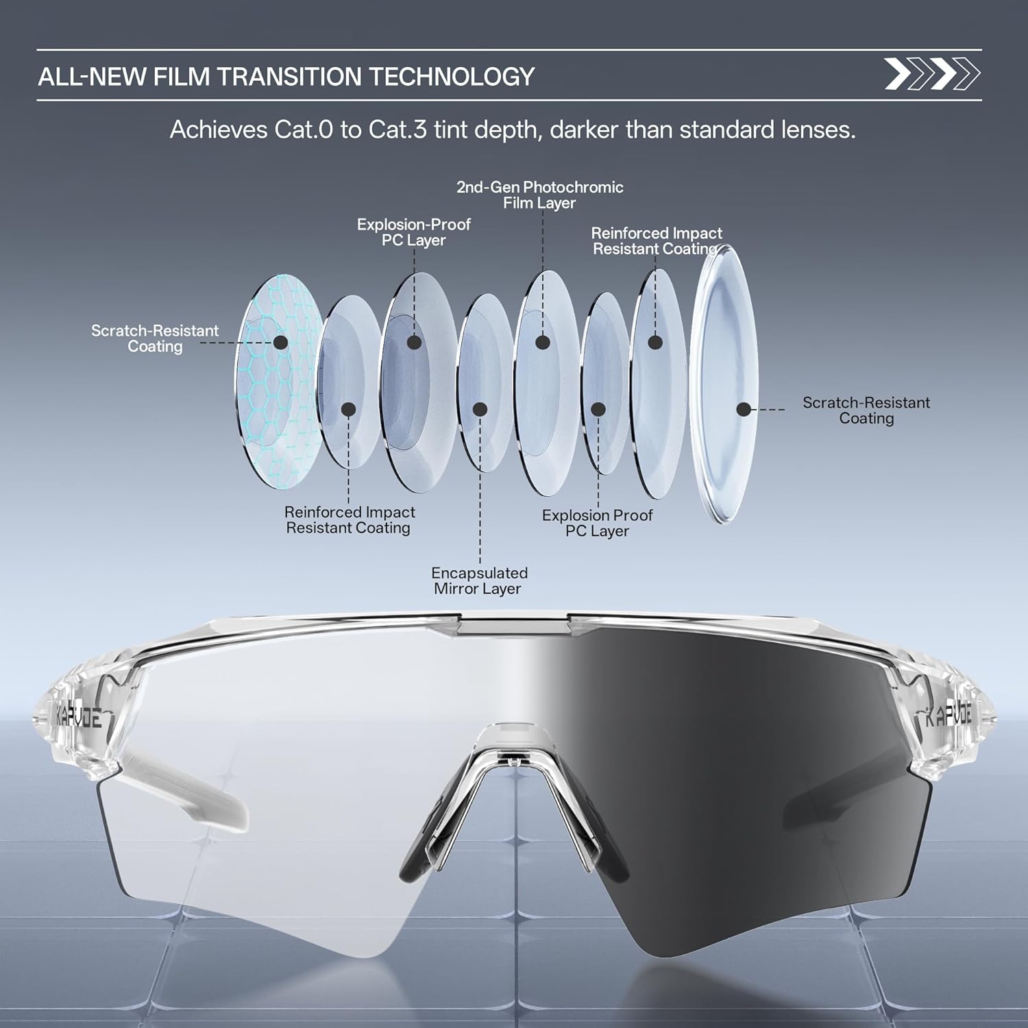 KAPVOE Photochromic Cycling Glasses Men Women Sport Sunglasses UV Protection Mountain Bike Glasses MTB Riding Running K198