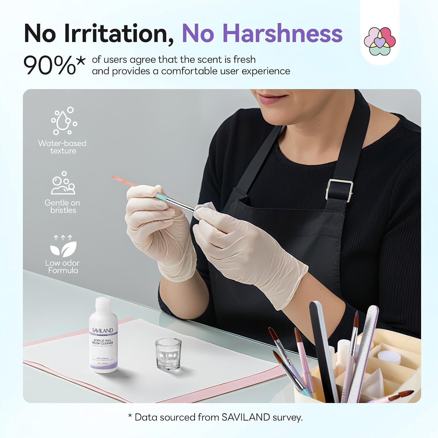 SAVILAND Acrylic Brush Cleaner: 3-Minute Deep Clean & Conditioning Liquid with Dappen Dish, Plant-Based Acrylic Nail Brush Cleaner and Preserver for Manicure Tools Home DIY & Salon Use, 60ml