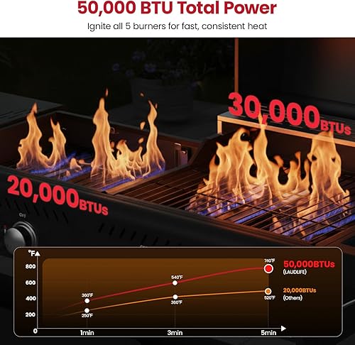 Miniatura 4 de Combo de parrilla con quemador lateral, espacio de cocción de 702 pies cuadrados, 5 quemadores de propano para barbacoa de 50,000 BTU, rejilla