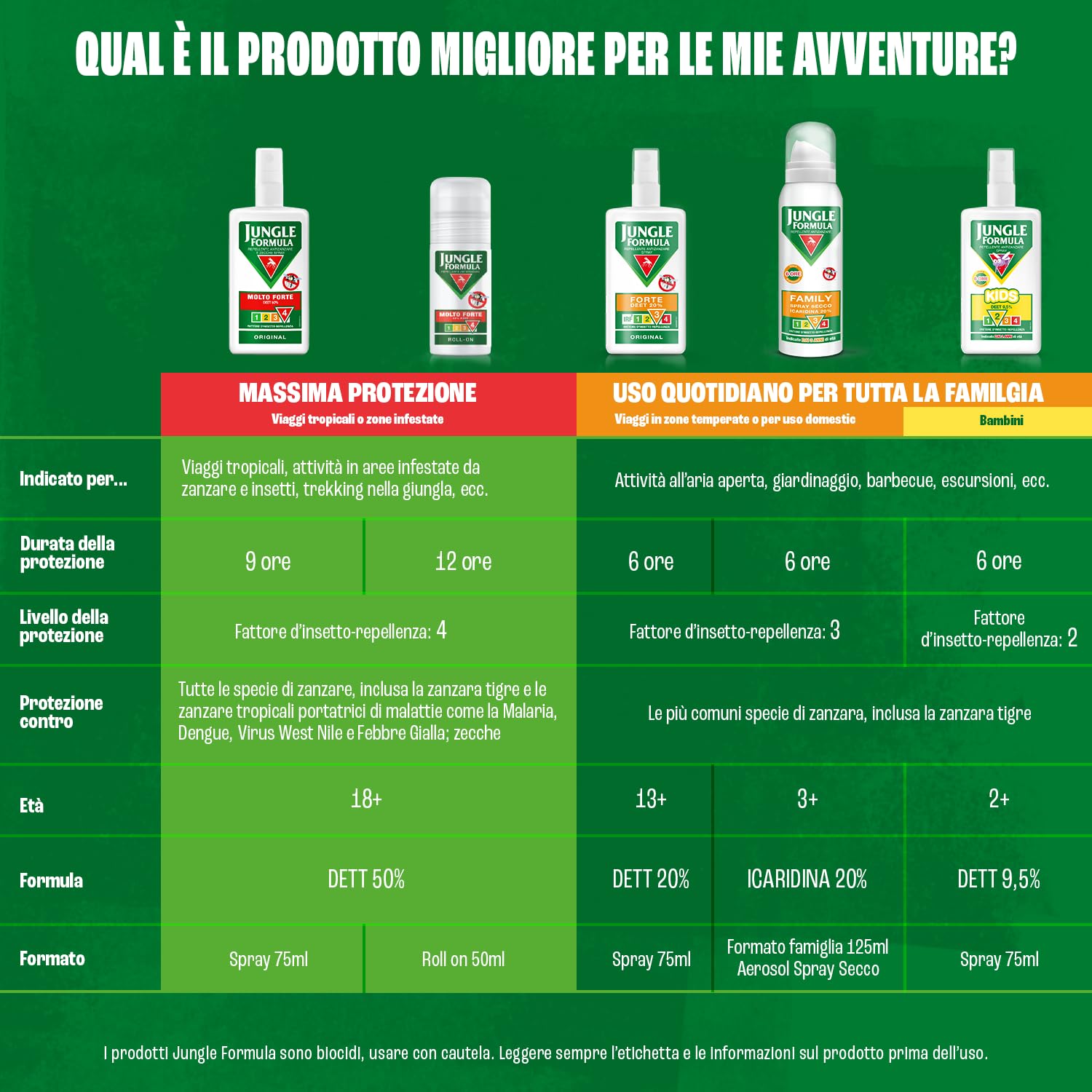 Jungle Formula Molto Forte Spray Repellente antizanzare - Fino a 9 ore di protezione - Zanzare, zecche, insetti aggressivi - Deet 50% - Condizioni estreme, viaggi tropicali e zone infestate - 75 ml