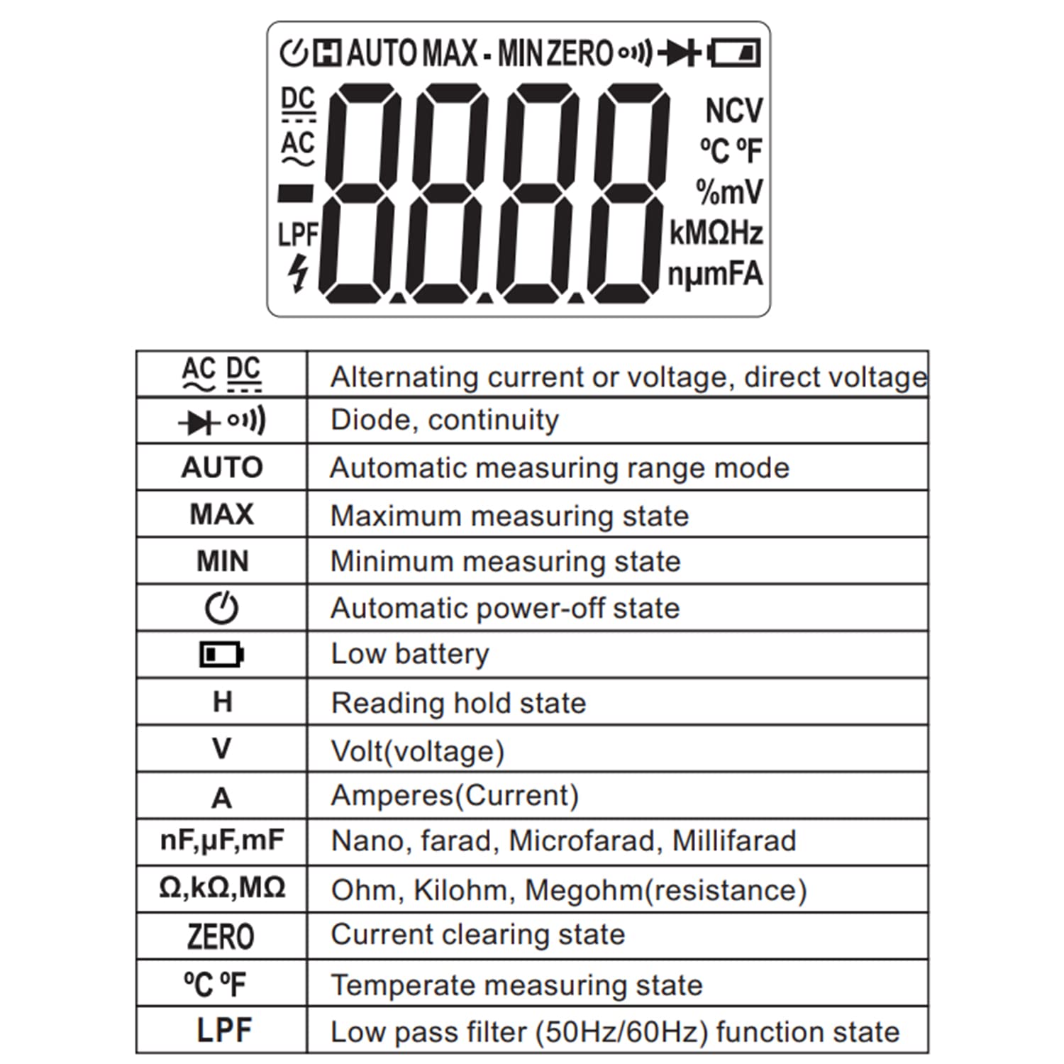 C-LOGIC 8730 Pinza di Corrente di Dispersione AC 150A TRMS e Filtro Passa Basso (LPF) Resistenza Tensione AC/DC Capacità Temperatura AUTO CAT. III 600V