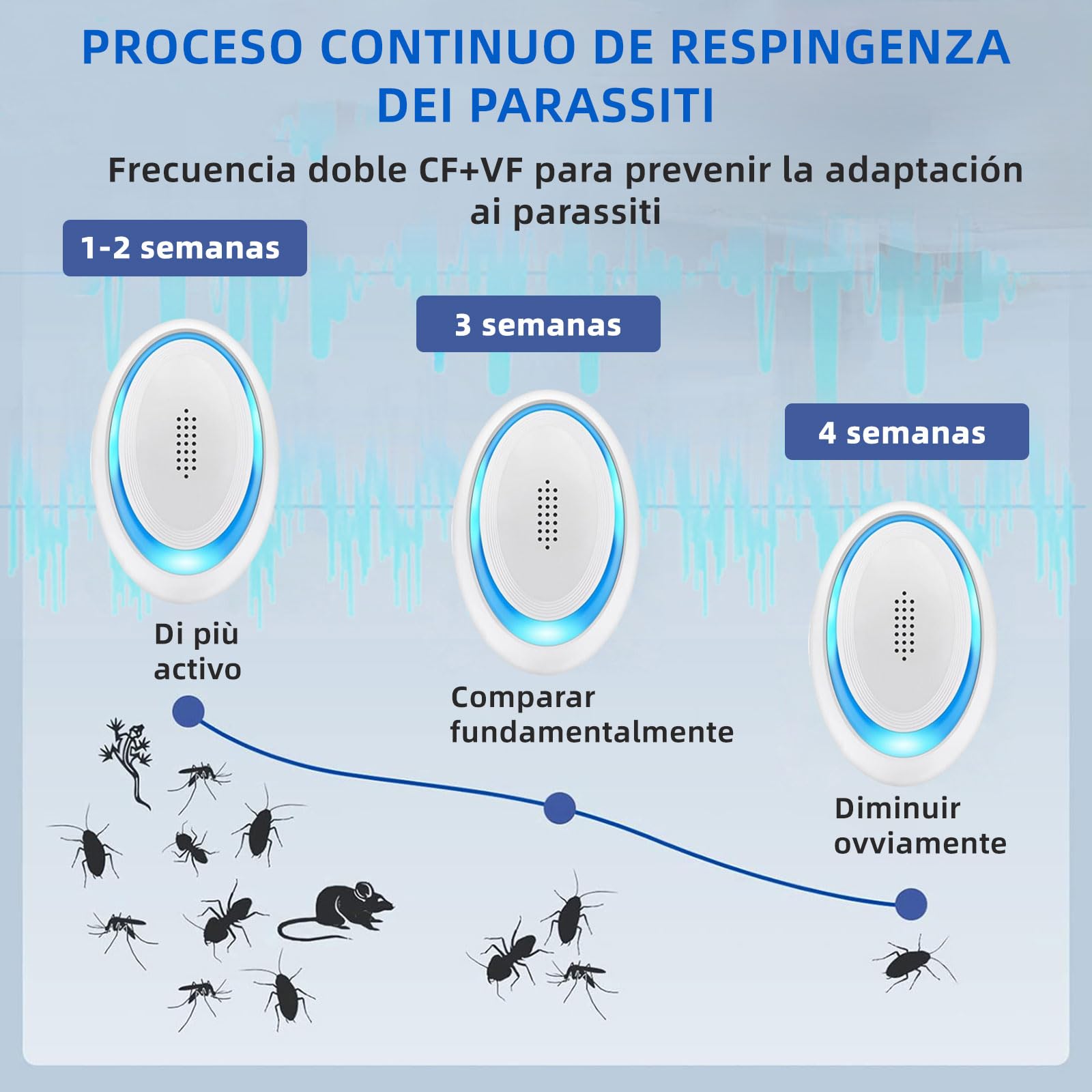 Repelente Ultrasónico de Plagas 6 Pack Antimosquitos Electrónico para Interiores Roedores Arañas Cucarachas