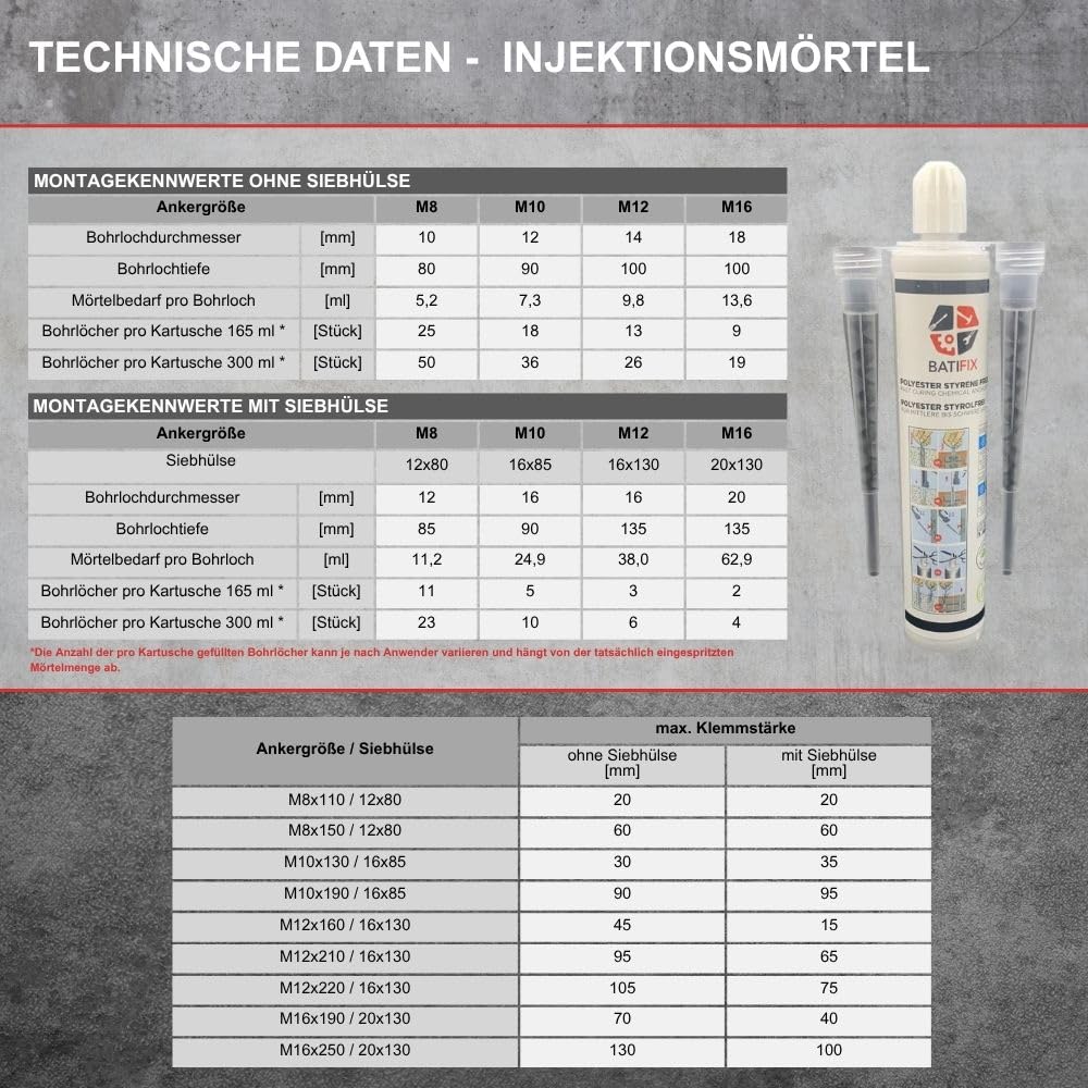 Verbundmörtel Montageset, 10 Ankerstangen A4 M10x190 & 10 Siebhülsen Ø16x85 | Schwerlast-Anker, Schwerlast-dübel, Verbundanker, Gewindestange, Edelstahl A4, V4A