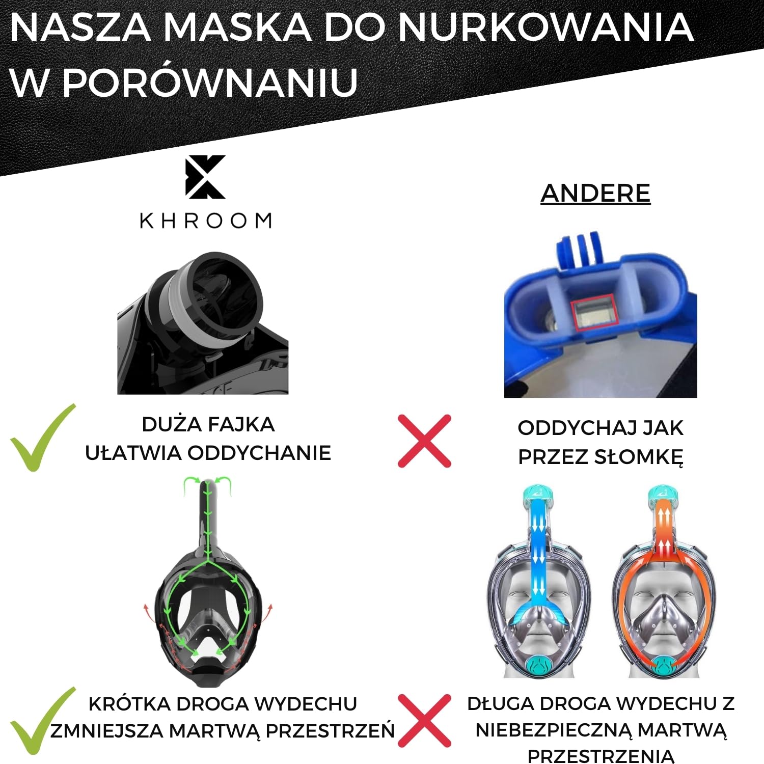Khroom Seaview Y maska do snorkelingu, dla dorosłych, bezpieczna dla osób dorosłych, certyfikat SGS | Znana z jaskini lwów | maska na całą twarz | system Easy-Breath | Anti-Fog | alternatywa dla zestawu do snorkelingu