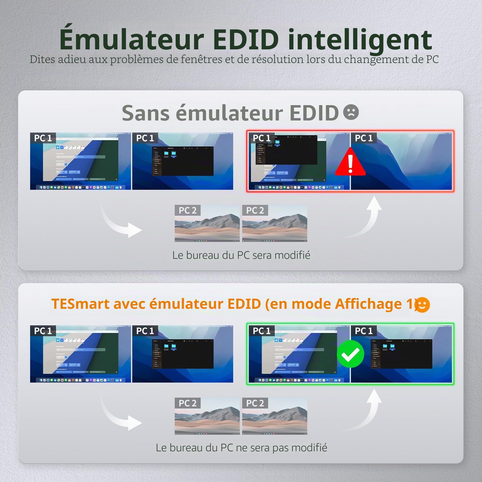 TESmart Commutateur KVM DisplayPort + HDMI 2 PC 2 écrans 4K@60Hz KVM Dual Monitor 2 ports mode étendu émulation EDID USB 2.0 audio L/R raccourcis clavier