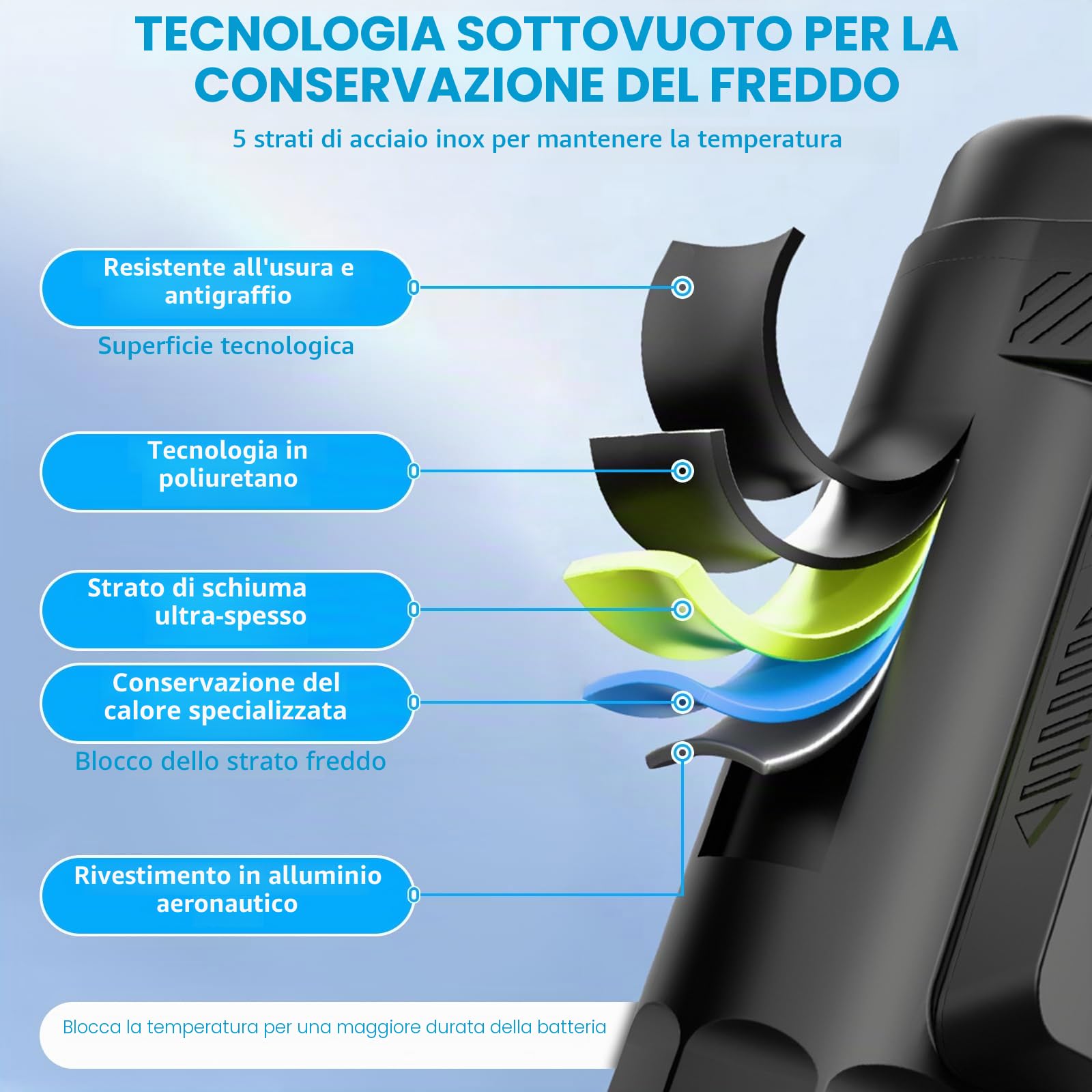 Custodia refrigerante elettrica per insulina, raffreddatore per penne | insuliniche da viaggio, 0-18℃, borsa frigo per medicinali da viaggio, borsa refrigerante USB per insulina, borsa frigo