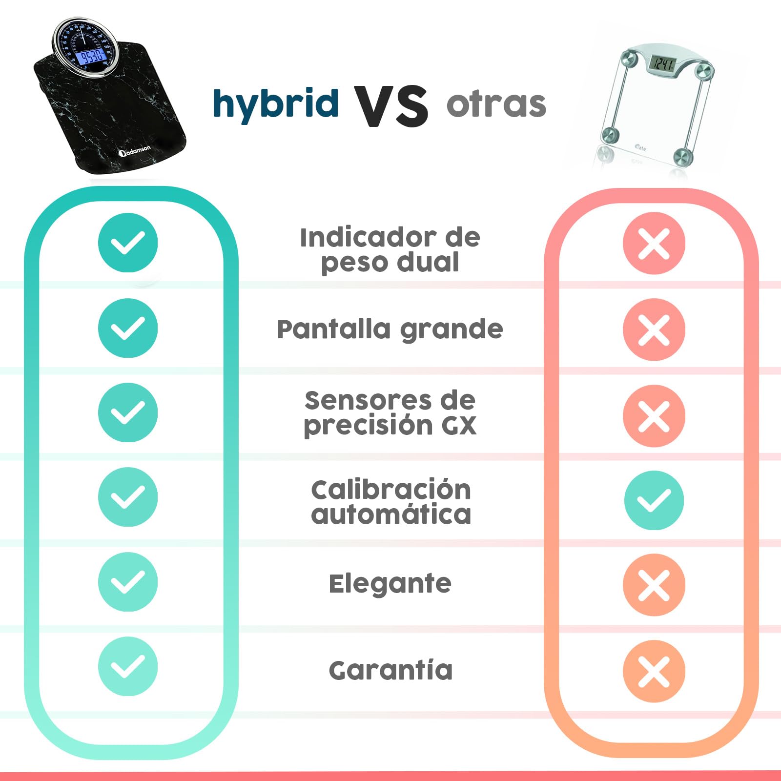 Hybrid Báscula de Baño - Analógica & Digital, Precisa hasta 180 kg | Vea su peso en el cuadrante analógico y LCD a la vez. Plataforma ancha, 3 pilas AAA incluidas, lista para usar.