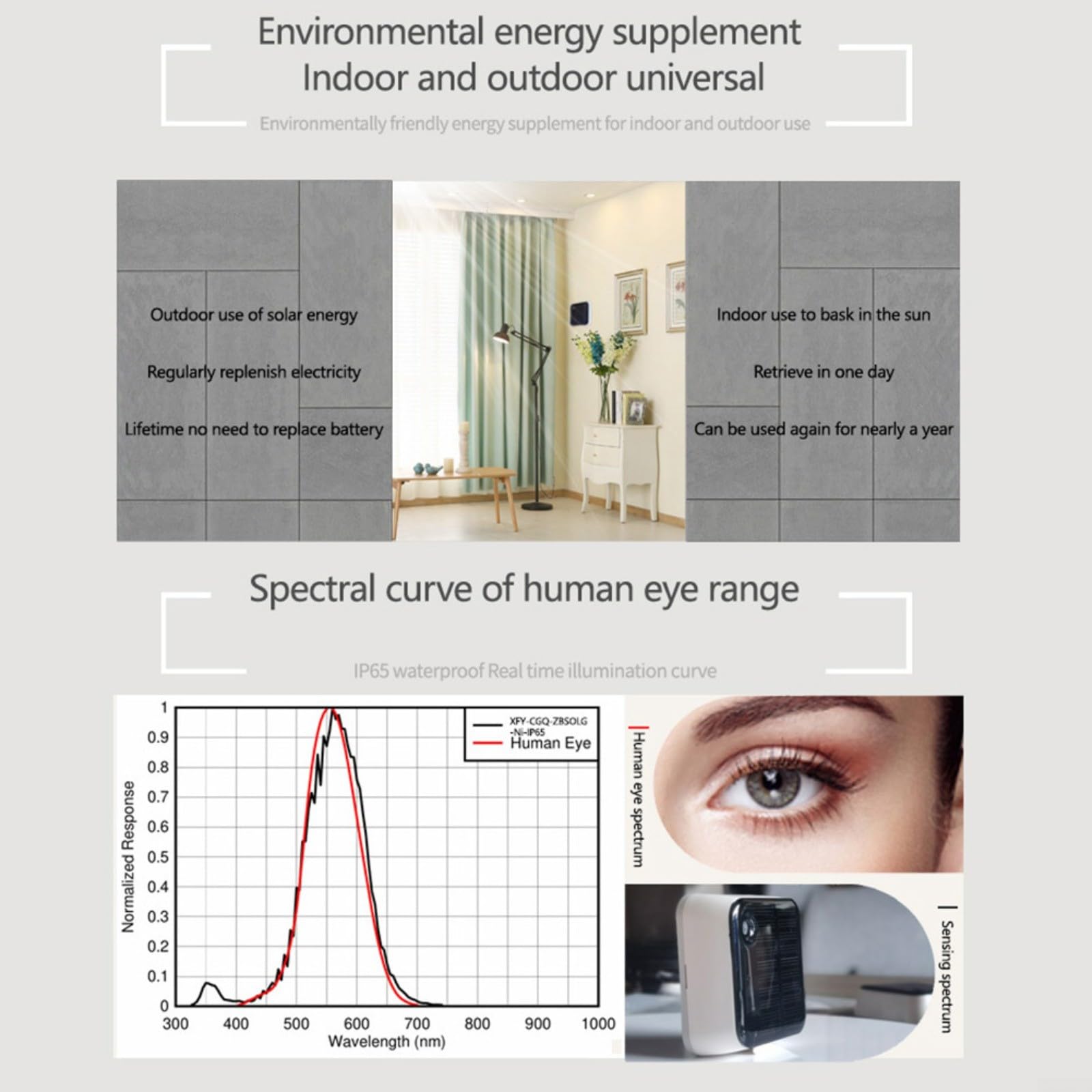 Trayne Capteur de lumière solaire extérieur pour Zigbee étanche IP65 Détection de luminosité 83000LUX, ABS + PC Boîtier de charge Automatique Contrôle d'éclairage