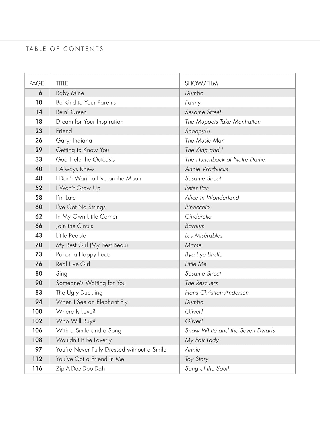 Kids Musical Theatre Collection - Volume 2 | Vocal Sheet Music Book for Children and Young Singers | Broadway and Disney Solos with Piano Accompaniment | Music Resource for Lessons Auditions