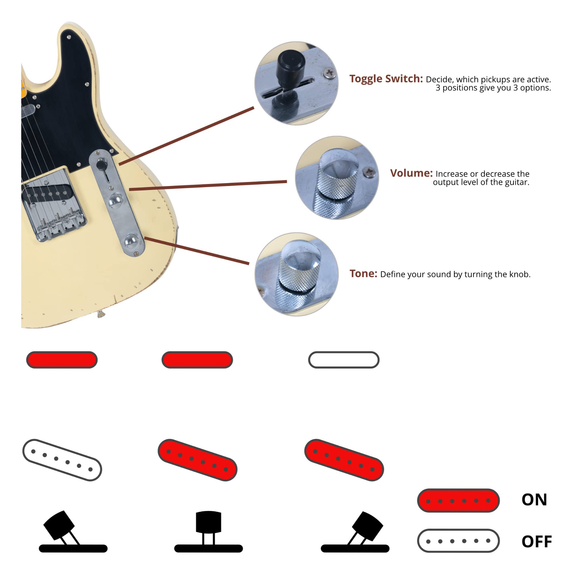 Rocktile Vinstage TL-HMWM gitara elektryczna – gitara relikowa w stylu wiekowym – korpus: mahoń – gryf/szyja: klon – 2 x Single Coil Pickup – sprzęt vintage – biały vintage