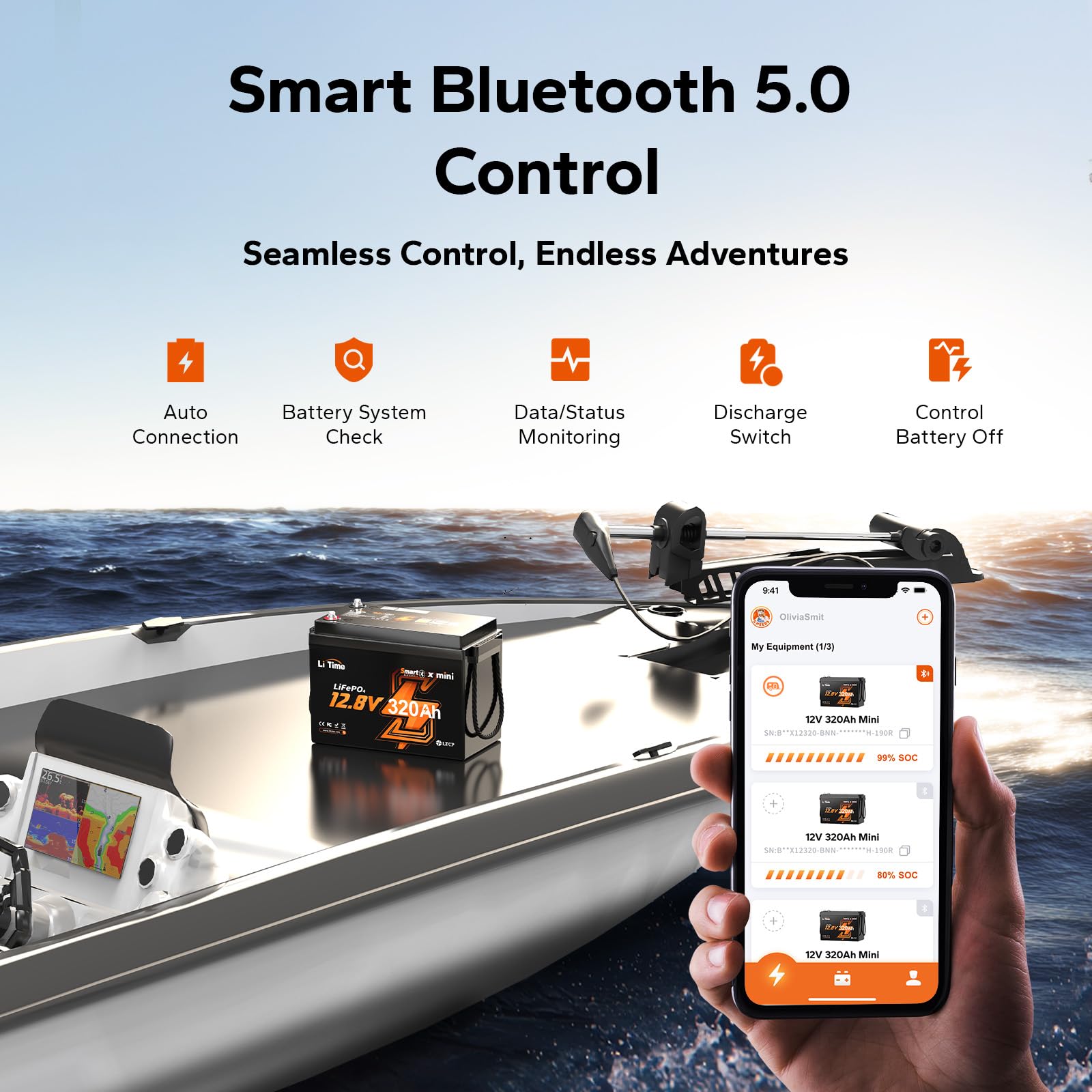 Amazon.co.jp: LiTime 12V 320Ah Mini Bluetooth リン酸鉄リチウム 