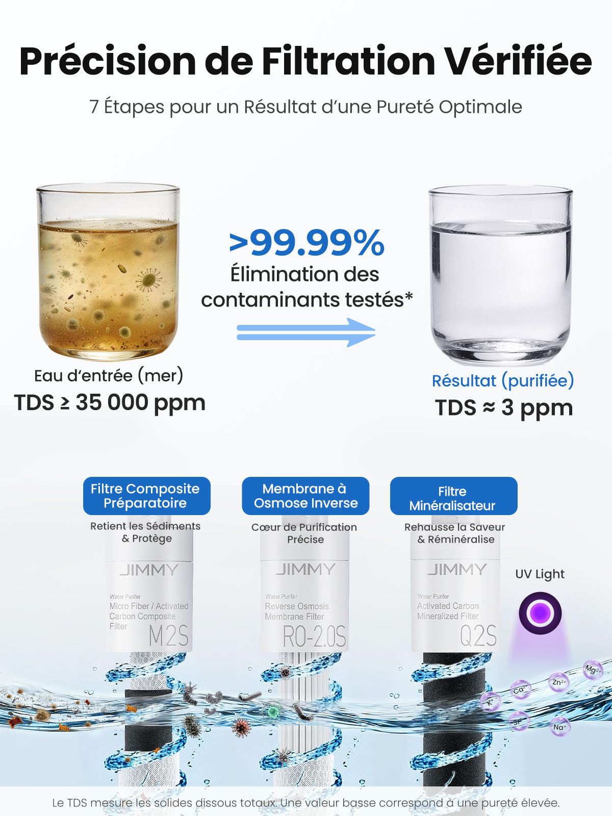 Jimmy R9 Pro Système de Filtration d'Eau à Osmose Inverse de Comptoir, Fontaine à Eau avec Chauffage et Refroidissement, 7 Étapes de Filtration UV, Eau Chaude Instantanée, Affichage Intelligent TDS
