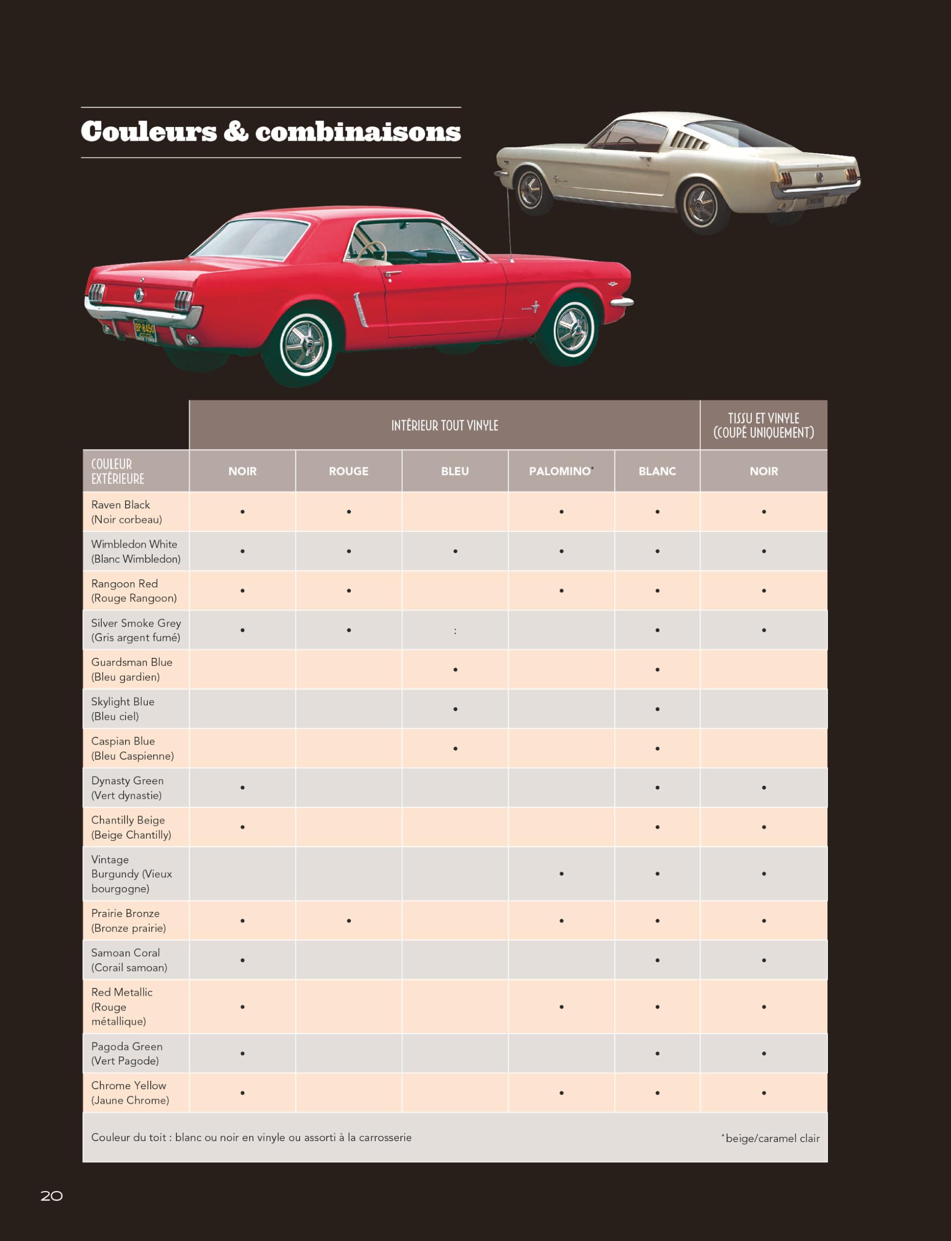 Mustang Passion 4e ED: Edition anniversaire 60 ans