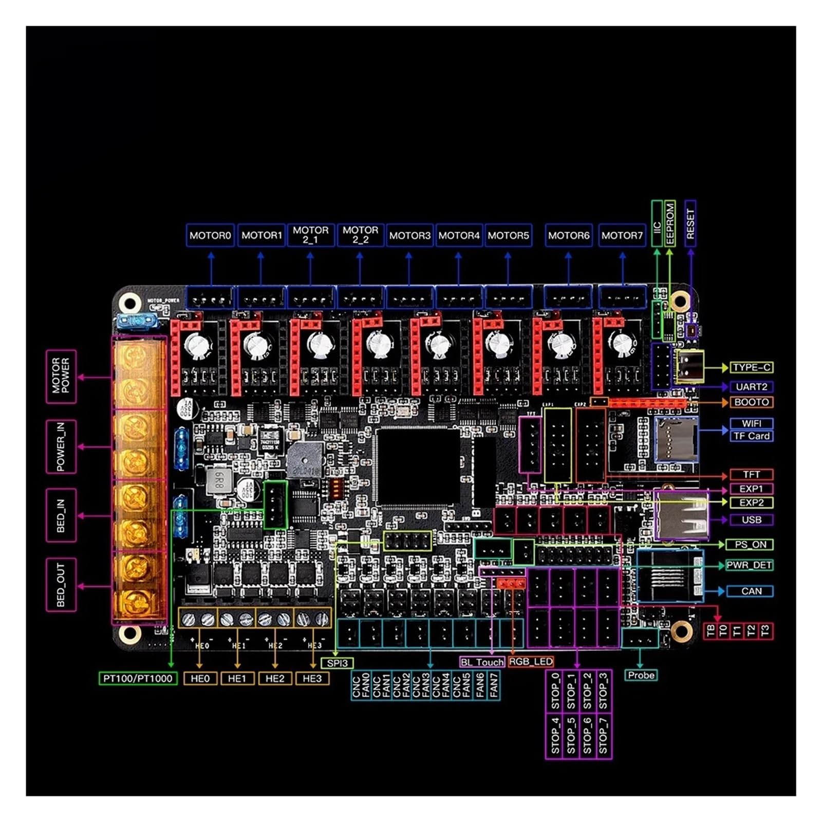 Support De Carte Mère D'imprimante 3D Octopus Pro, Compatible Avec BIGTREETECH,(Octopus Pro F446,With TMC2209 x8)
