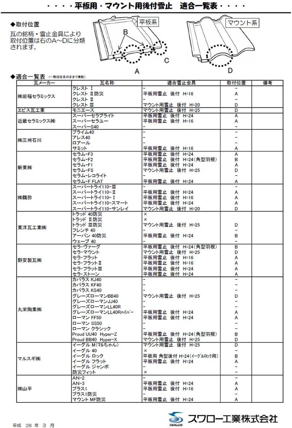 ゴッホ 星月夜 スワロー工業 D408 304ステン 黒色 スノーZ用取付金具