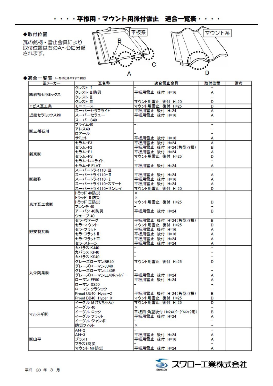 Amazon | 雪止 金具 スワロー工業 マウント瓦用 後付 25型 羽根
