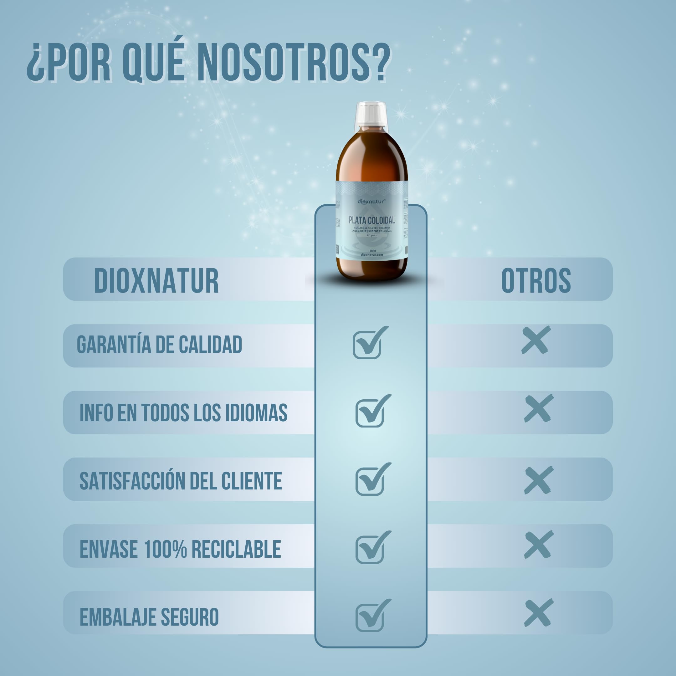 Plata Coloidal 1 L - 20 ppm - 99,99% Pureza - Solución Líquida con Agua Bidestilada - Botella Vidrio Ámbar con Spray y Vasito Medidor