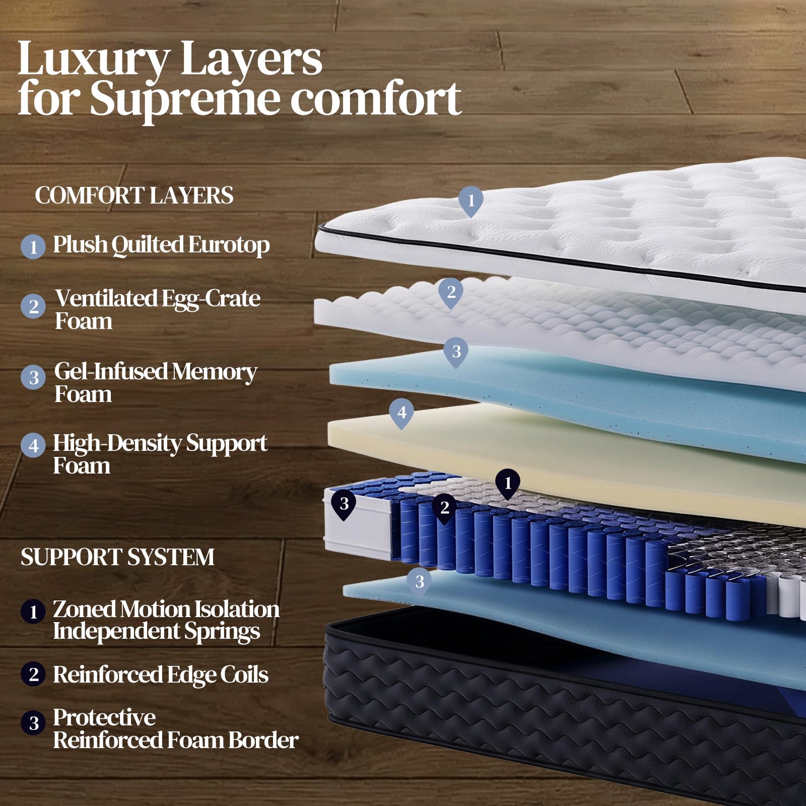 Queen Mattress 12 Inch,Medium Firm Hybrid Queen Size Mattress in a Box, Memory Foam with Individual Pocket Springs, Upgrade Zoned Support, Motion Isolation&Pressure Relief, CertiPUR-US - 4