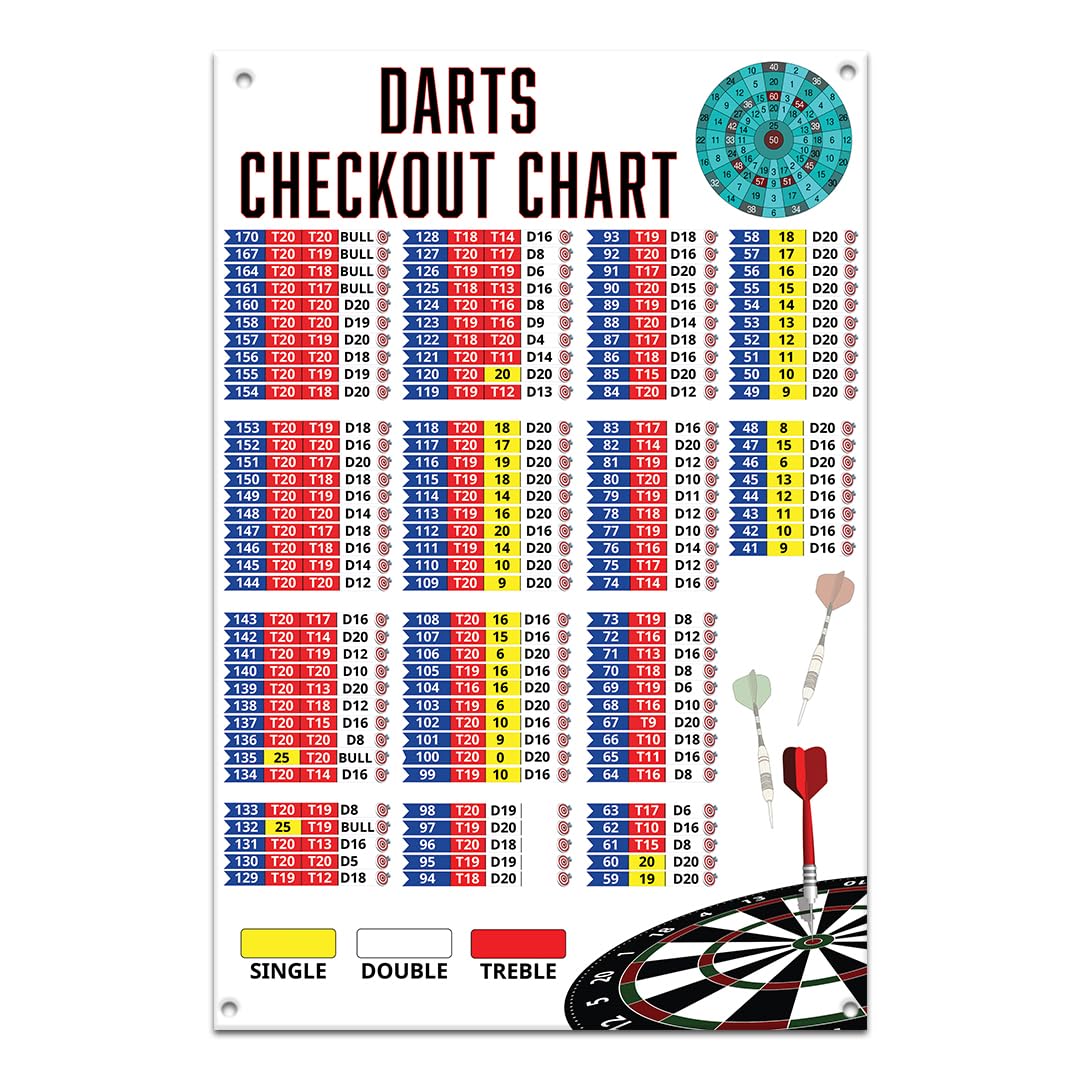 Large Darts Checkout Chart Retro Theme Score Poster Metal Finish Wall Sign For Indoor & Outdoor (A3)