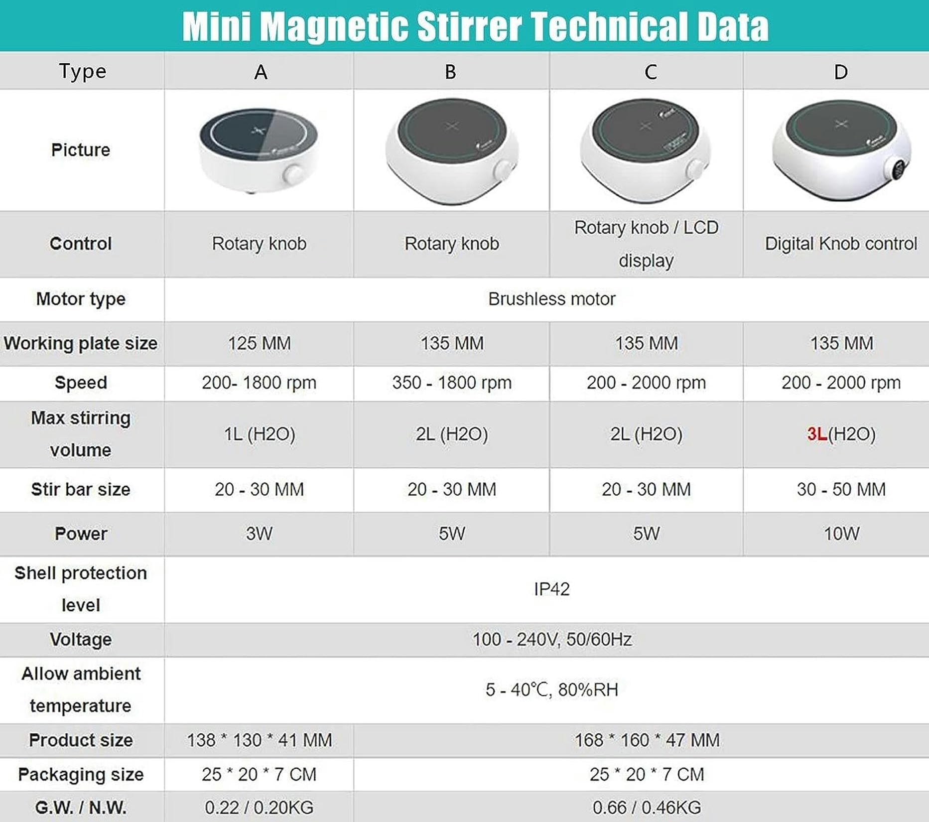 XENITE Agitador De Pantalla Digital De Temperatura Constante De Laboratorio, Agitador Electromagnético De Gran Capacidad Multiconectado,Motor Sin Escobillas con Pantalla Digital De Perilla 4l,C
