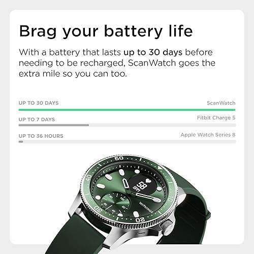 Miniatura 4 de Withings ScanWatch Horizon - Reloj inteligente híbrido y rastreador de actividad con GPS conectado, monitor de frecuencia cardíaca, monitor de