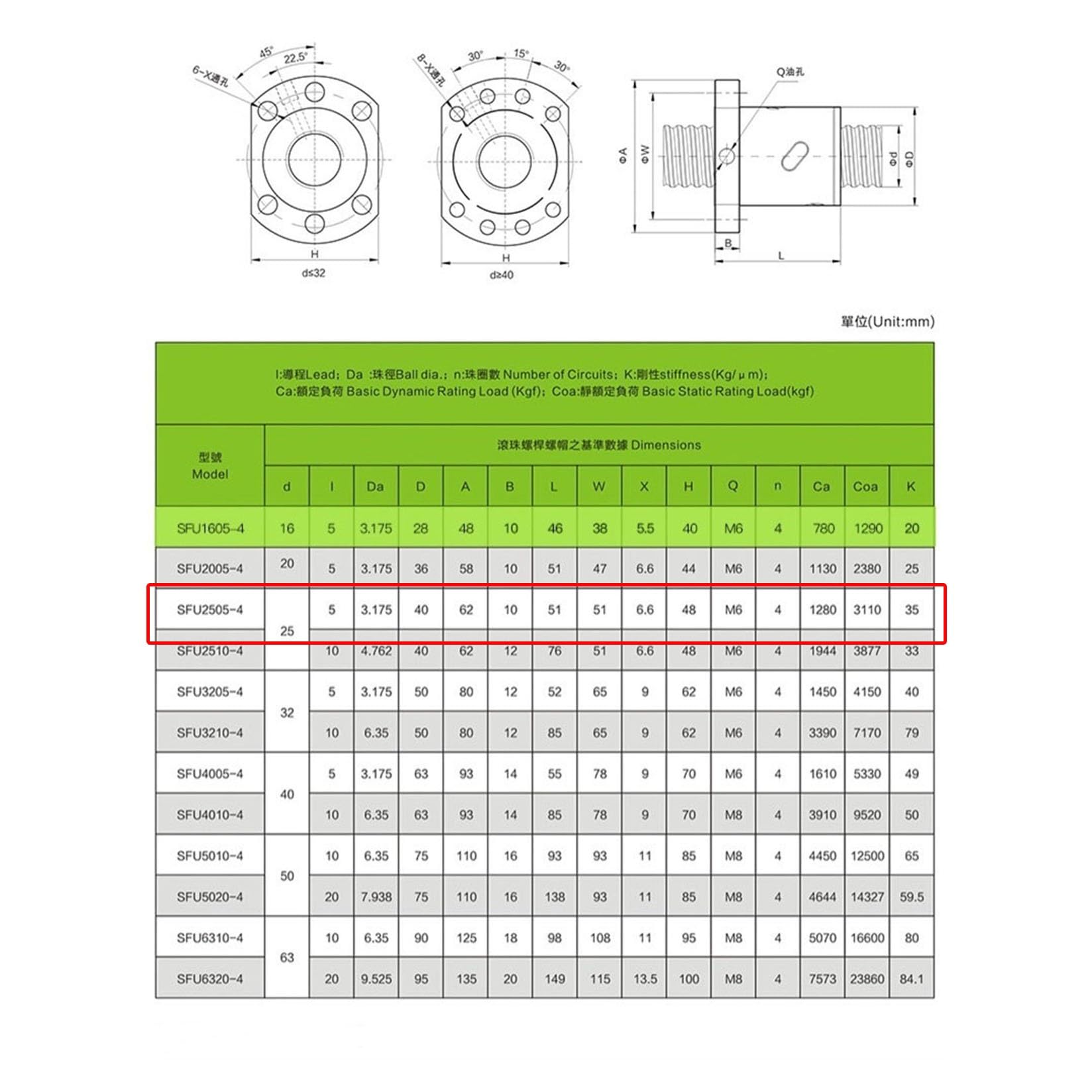 GTPBAO SFU2505 Kugelumlaufspindel C5 geschliffenes Rechtsgewinde BK20 BF20 endbearbeitete 2505 Kugelumlaufspindel mit Flanschmutter for Roboterarm Bewegungsschiene(300mm)